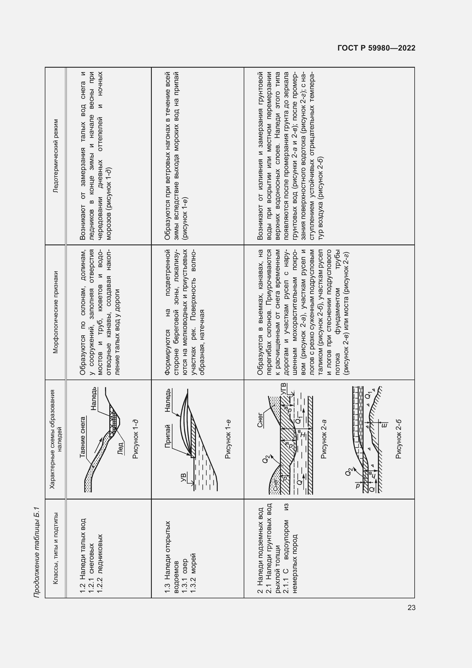 Страница 27 ГОСТ Р 59980-2022