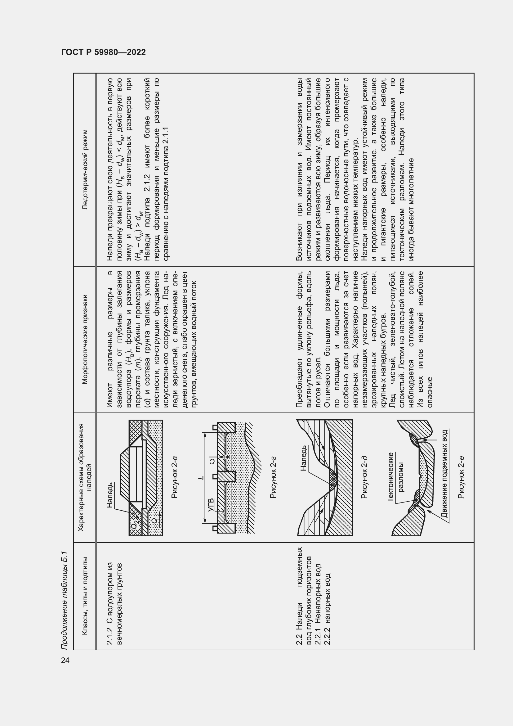 Страница 28 ГОСТ Р 59980-2022