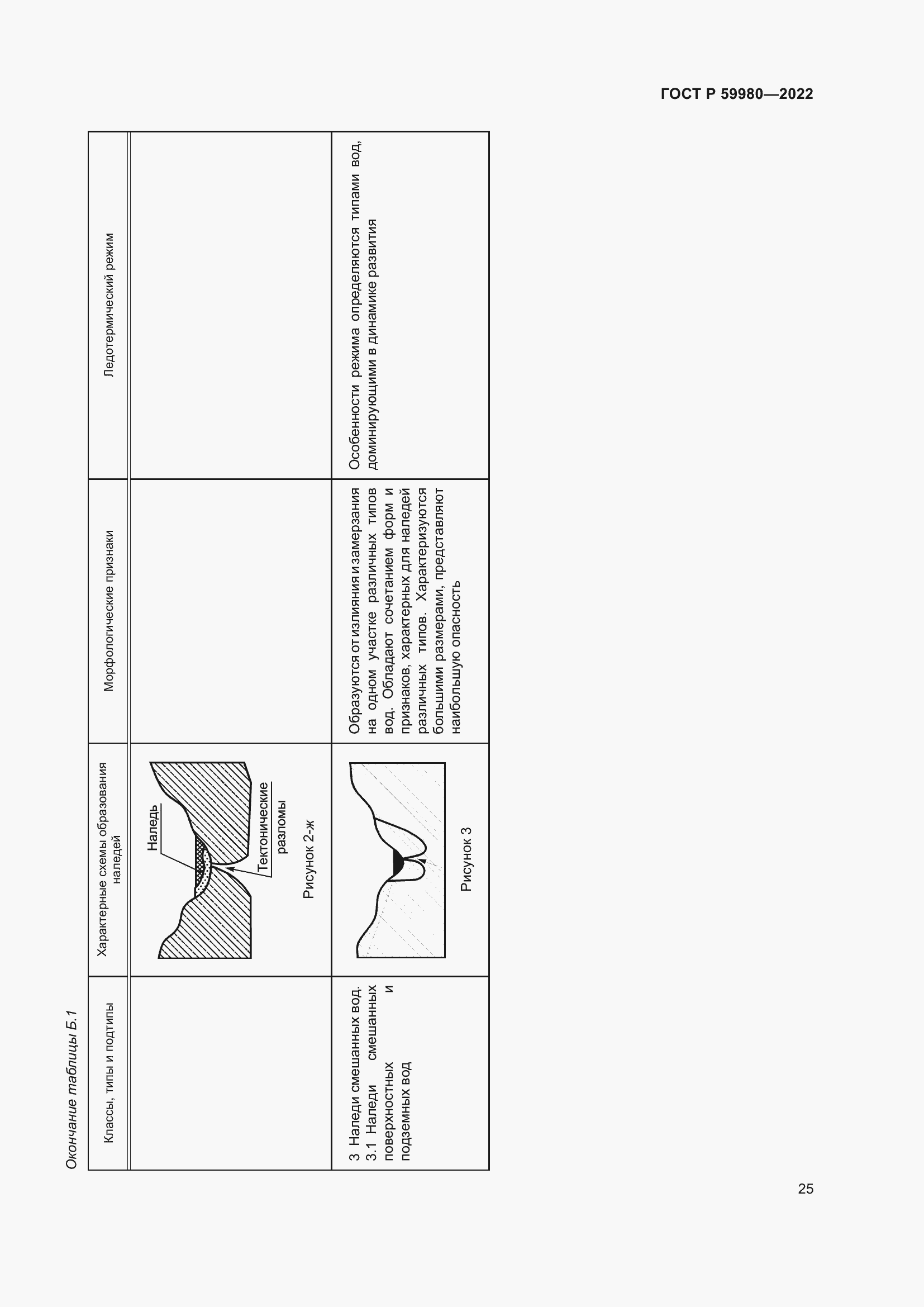 Страница 29 ГОСТ Р 59980-2022