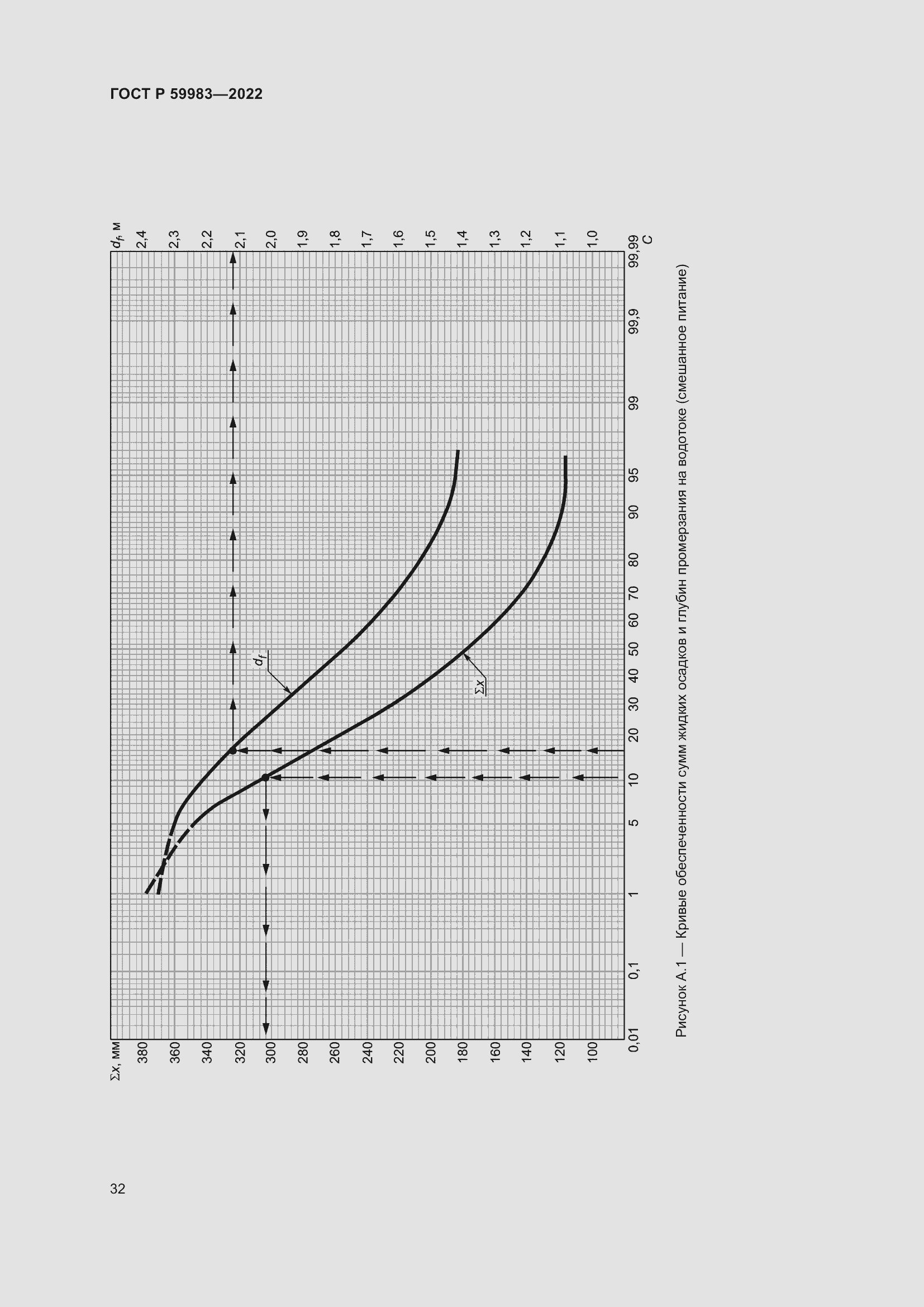 Страница 36 ГОСТ Р 59983-2022
