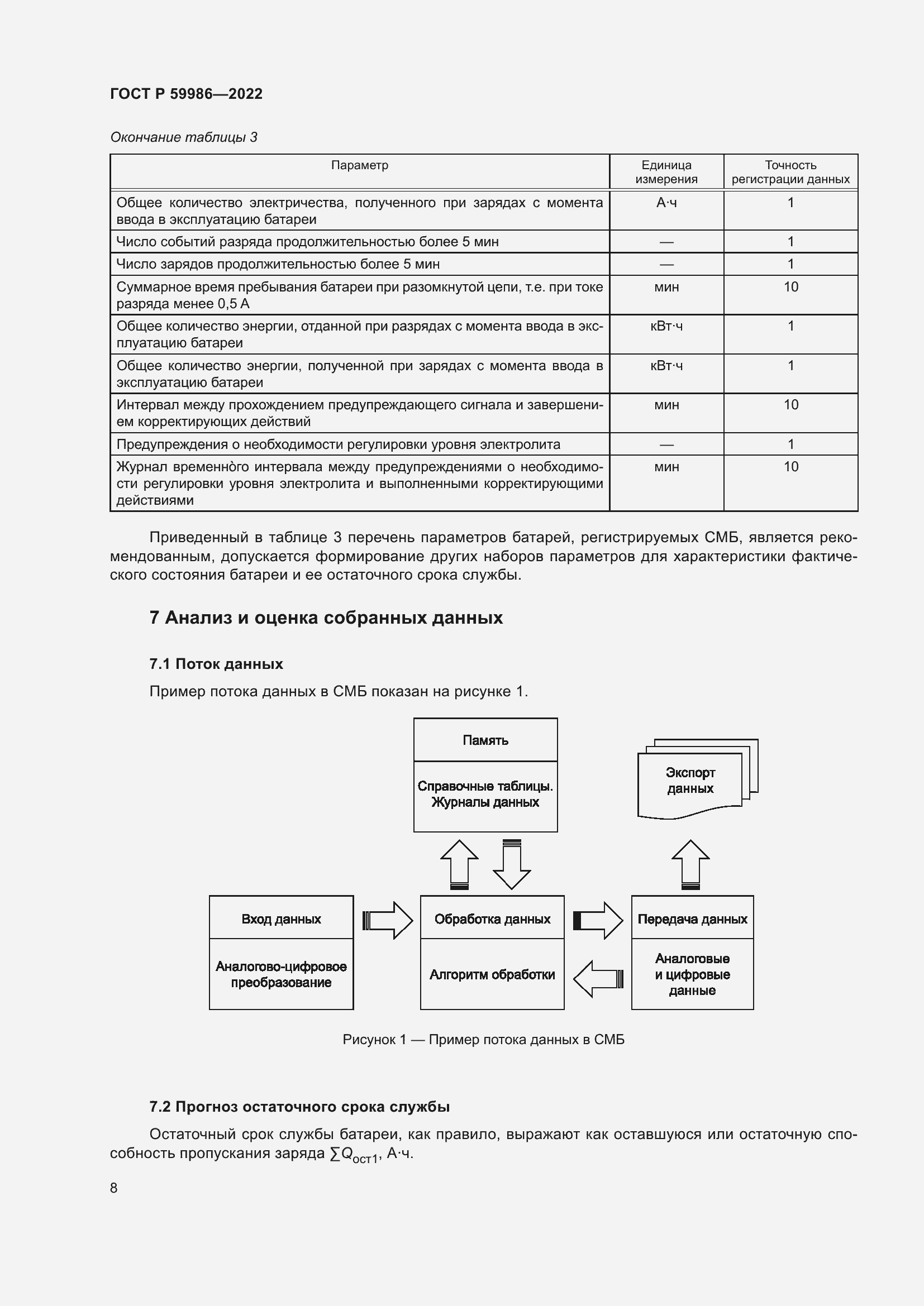 Страница 12 ГОСТ Р 59986-2022
