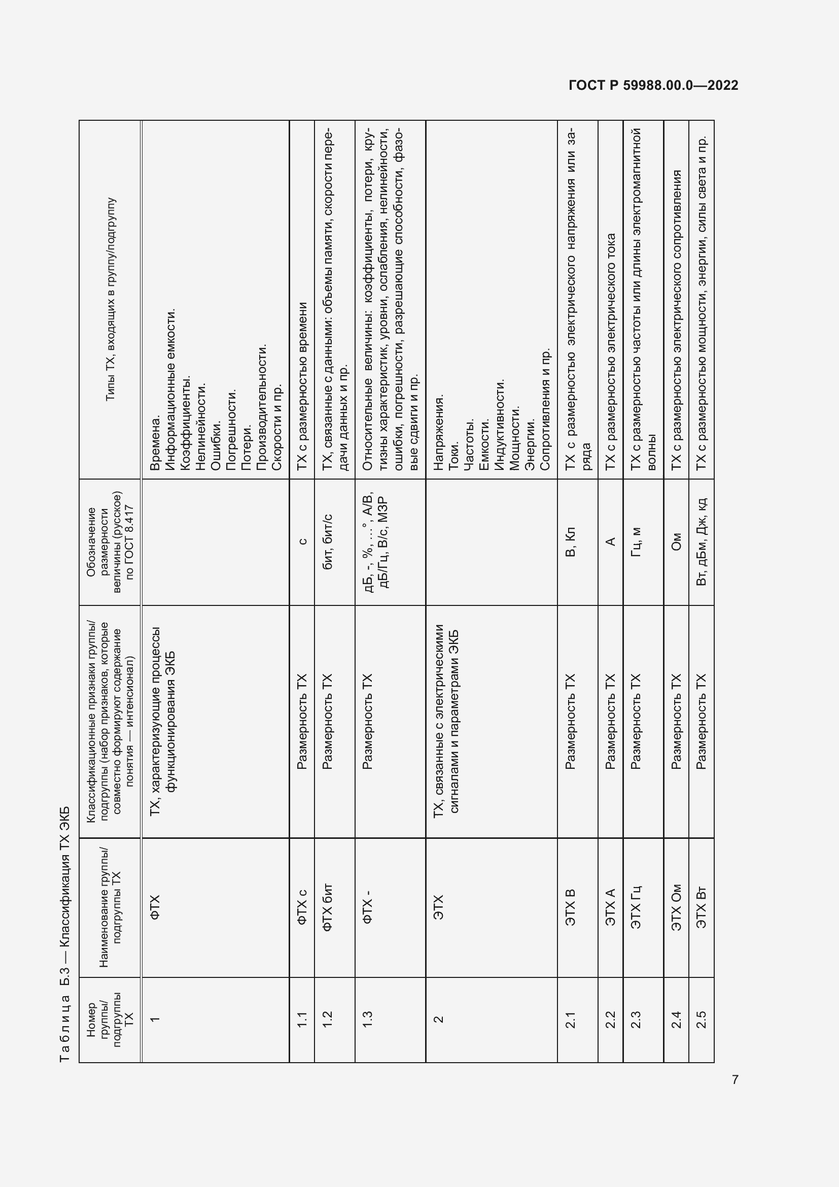 Страница 11 ГОСТ Р 59988.00.0-2022