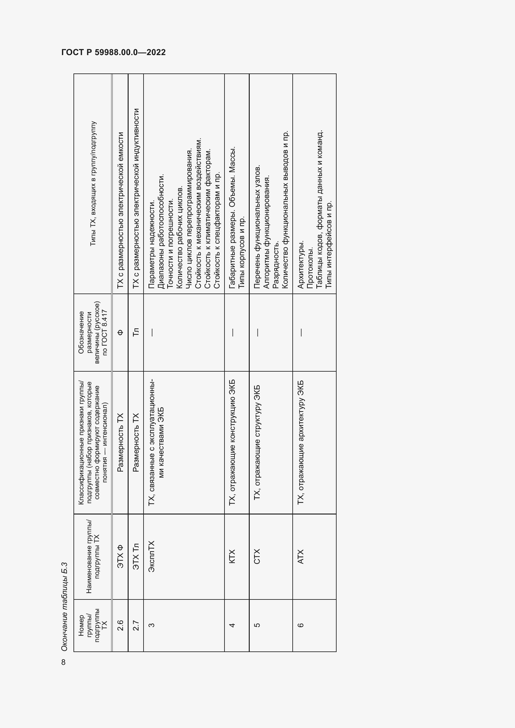 Страница 12 ГОСТ Р 59988.00.0-2022