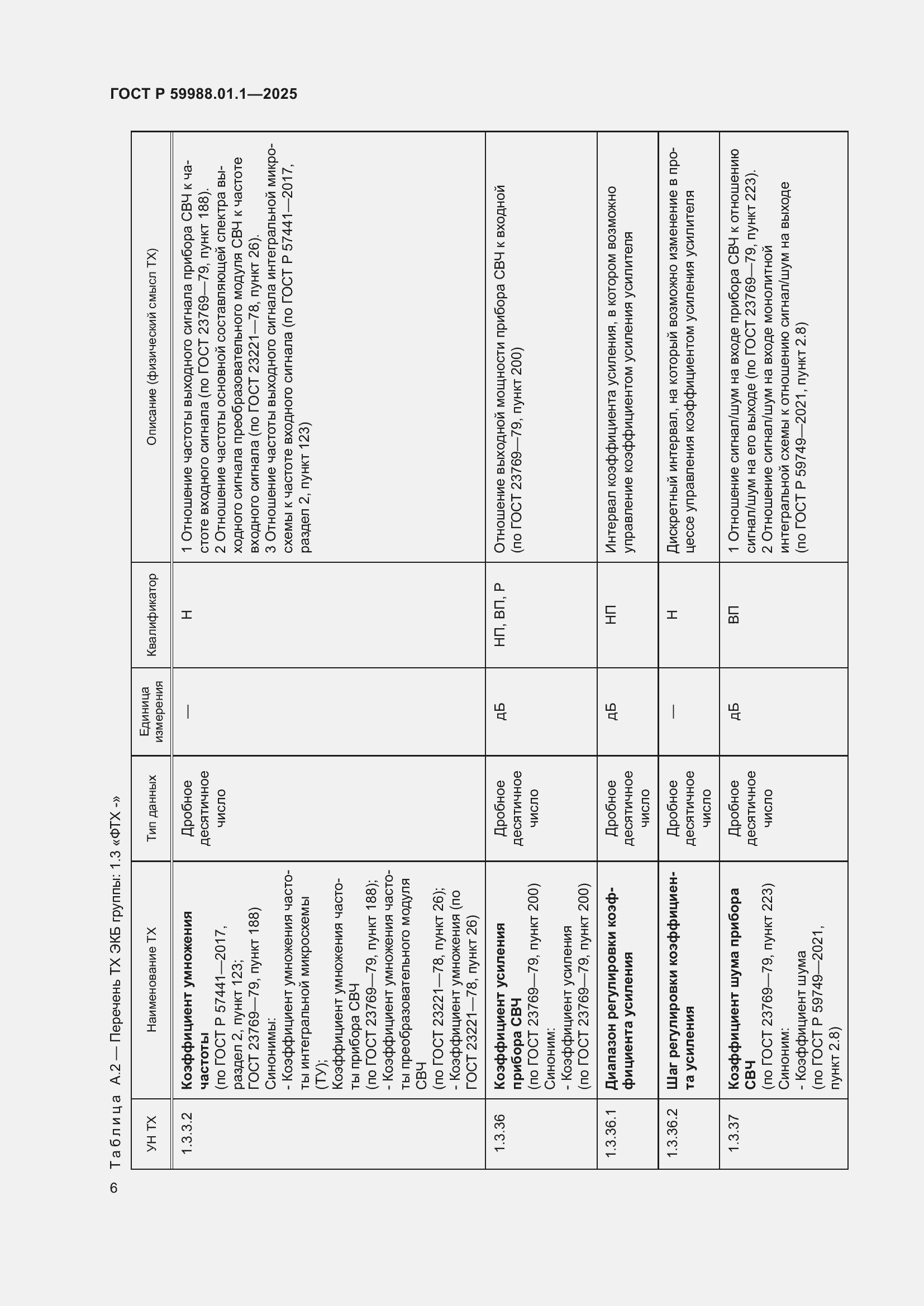 Страница 10 ГОСТ Р 59988.01.1-2025