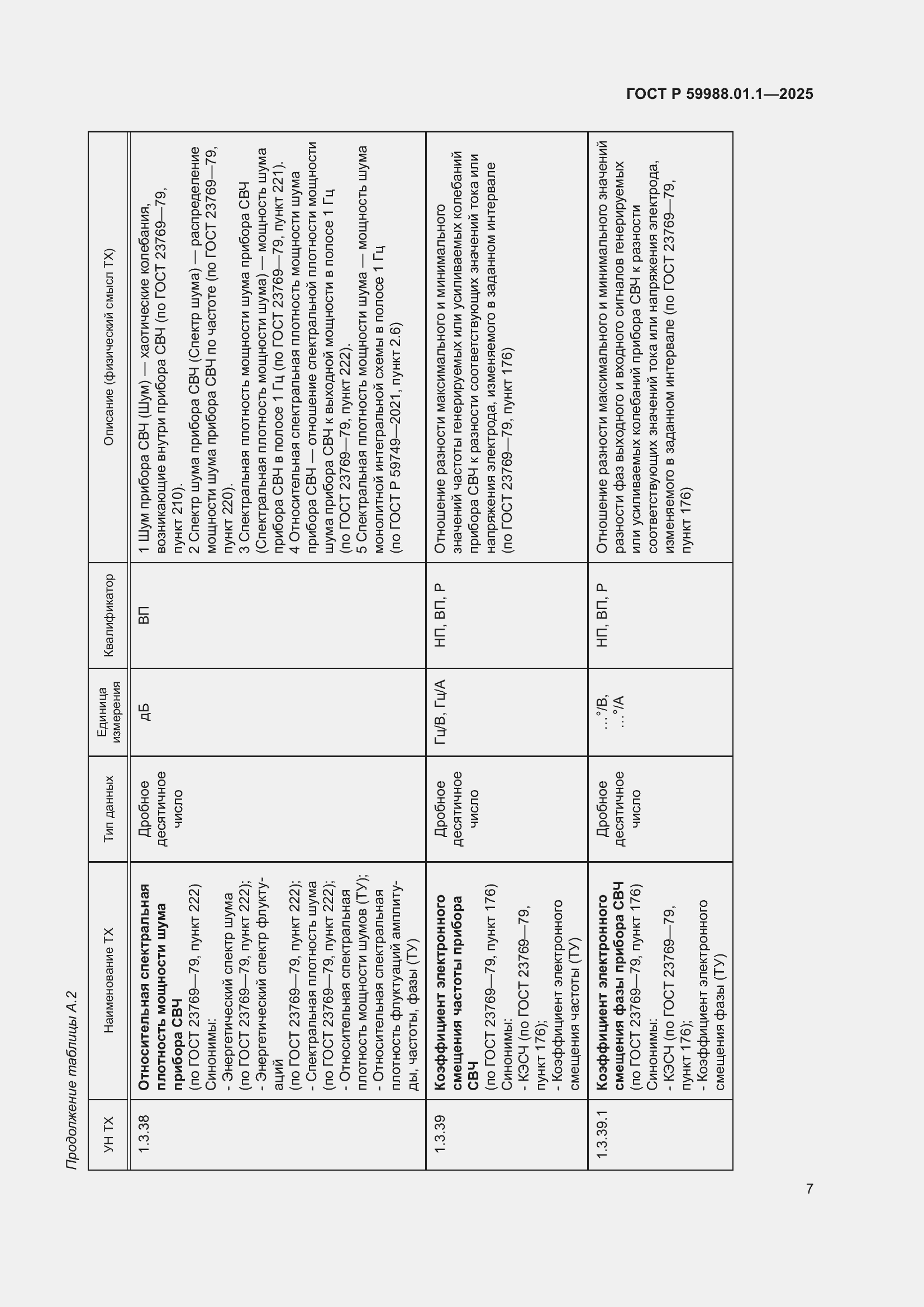 Страница 11 ГОСТ Р 59988.01.1-2025