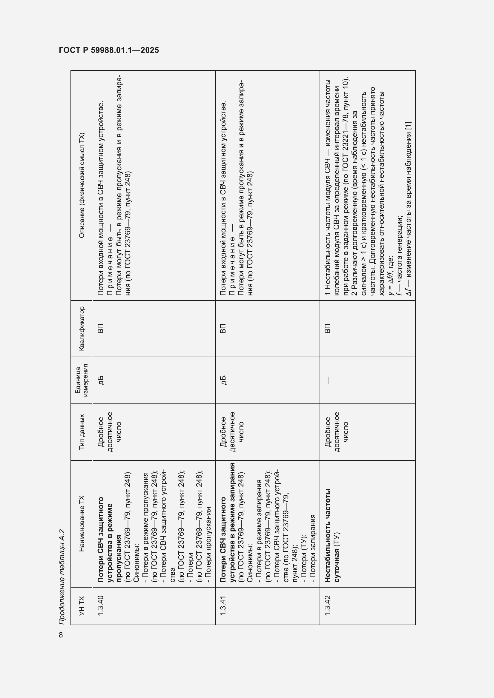 Страница 12 ГОСТ Р 59988.01.1-2025