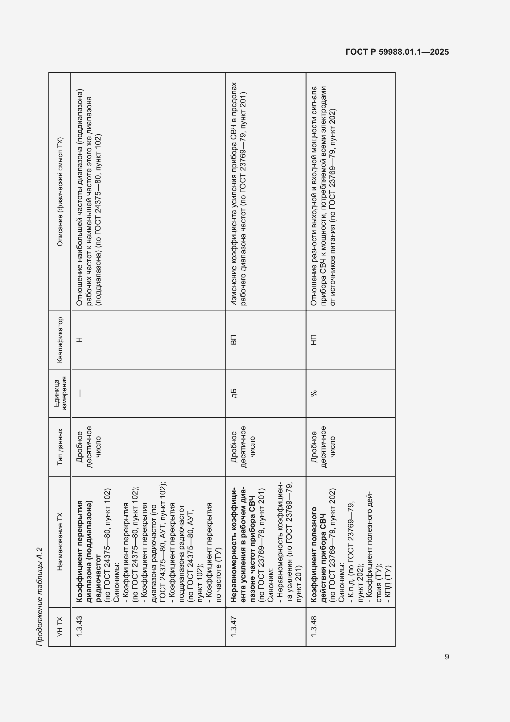 Страница 13 ГОСТ Р 59988.01.1-2025