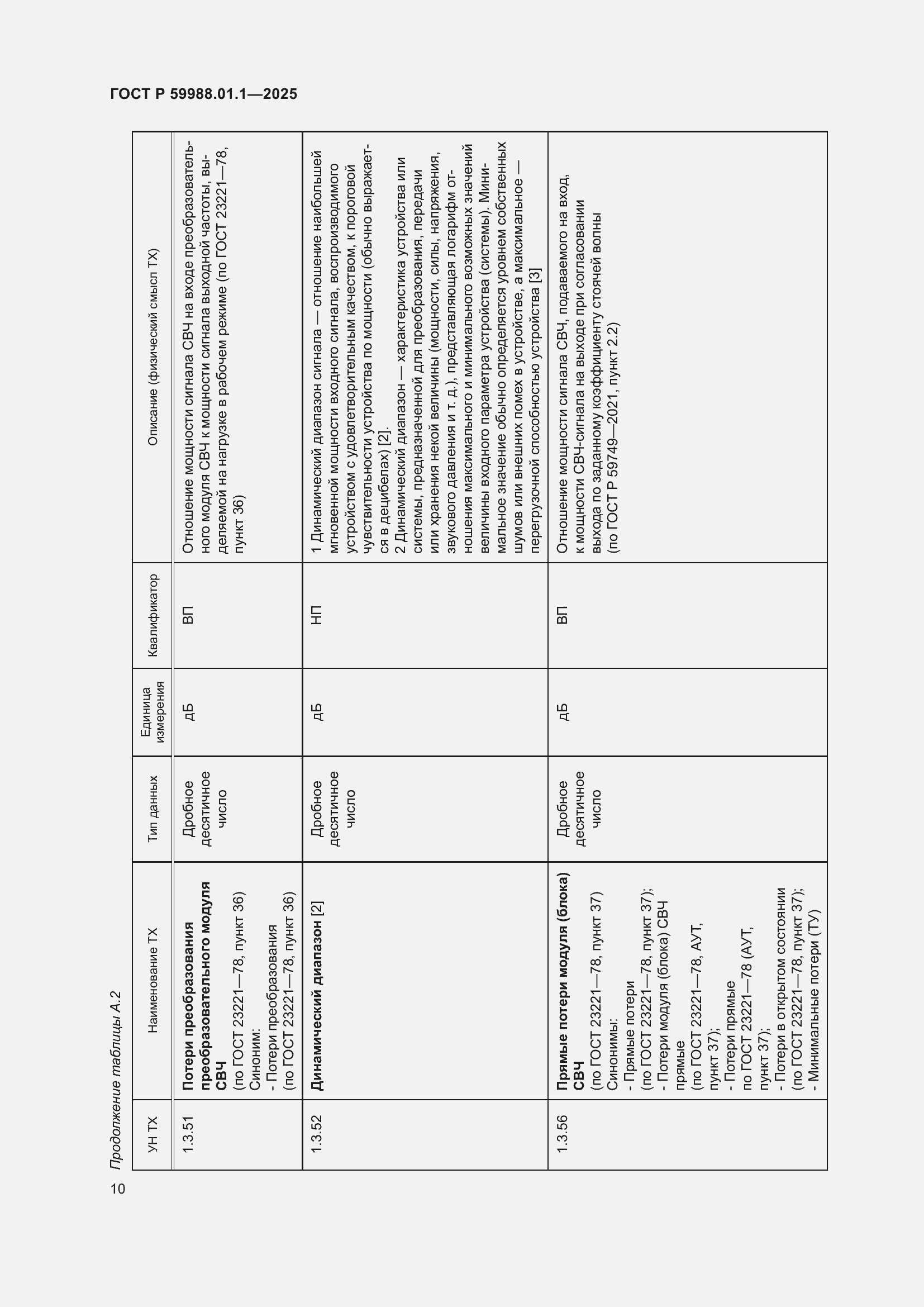 Страница 14 ГОСТ Р 59988.01.1-2025