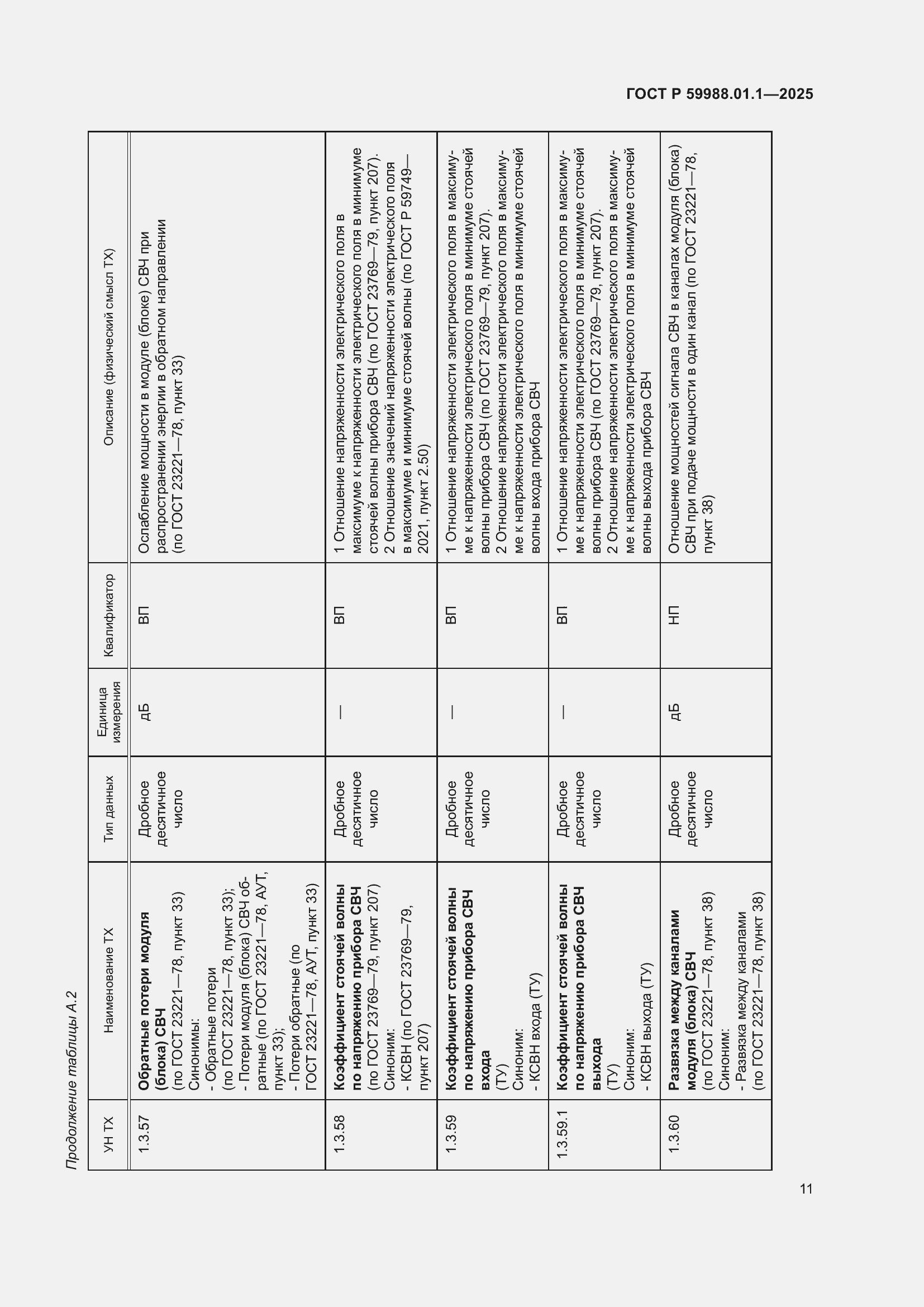 Страница 15 ГОСТ Р 59988.01.1-2025