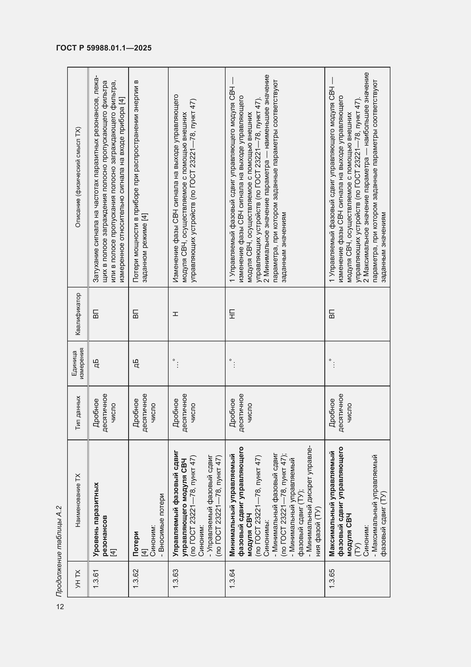 Страница 16 ГОСТ Р 59988.01.1-2025