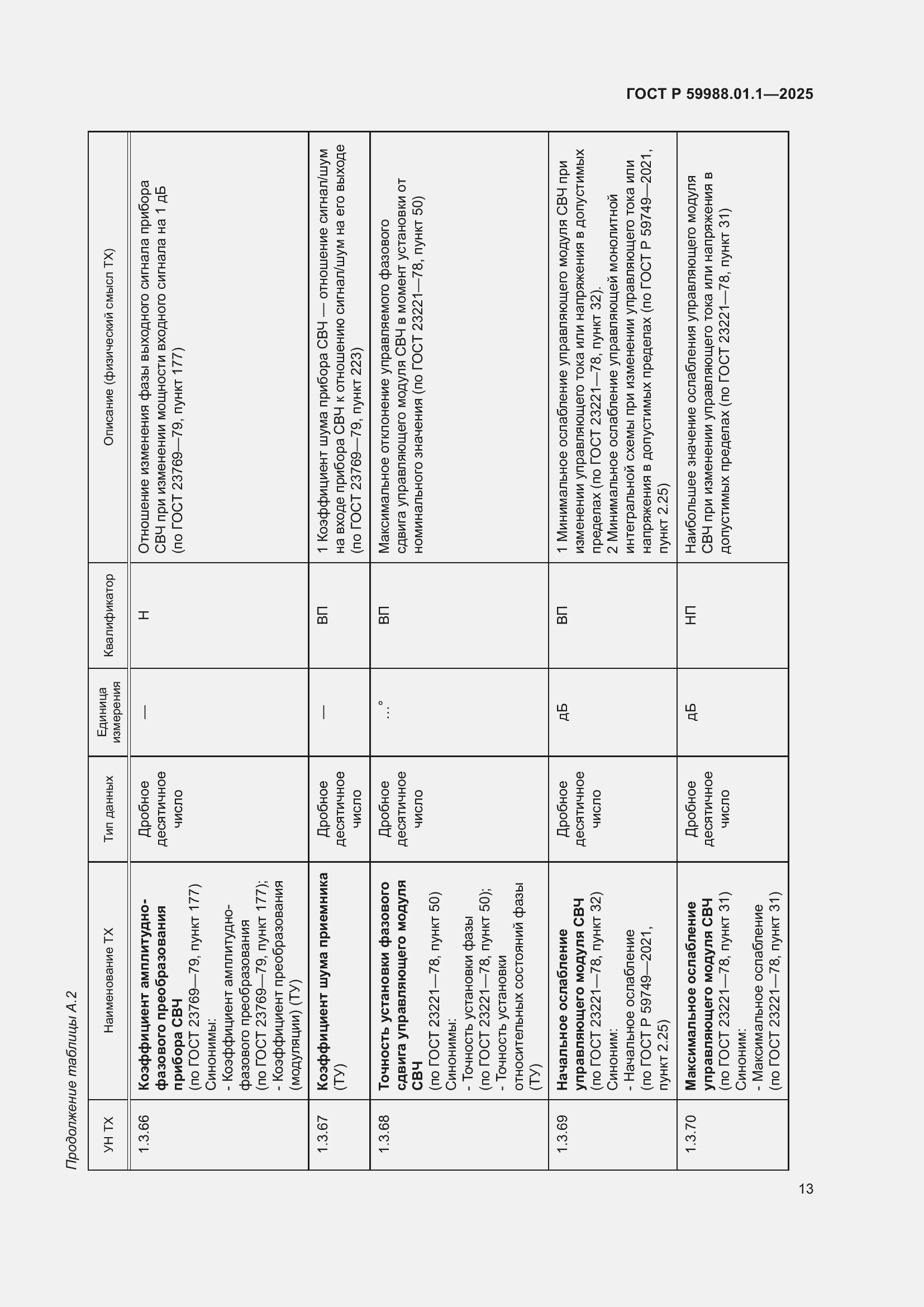 Страница 17 ГОСТ Р 59988.01.1-2025