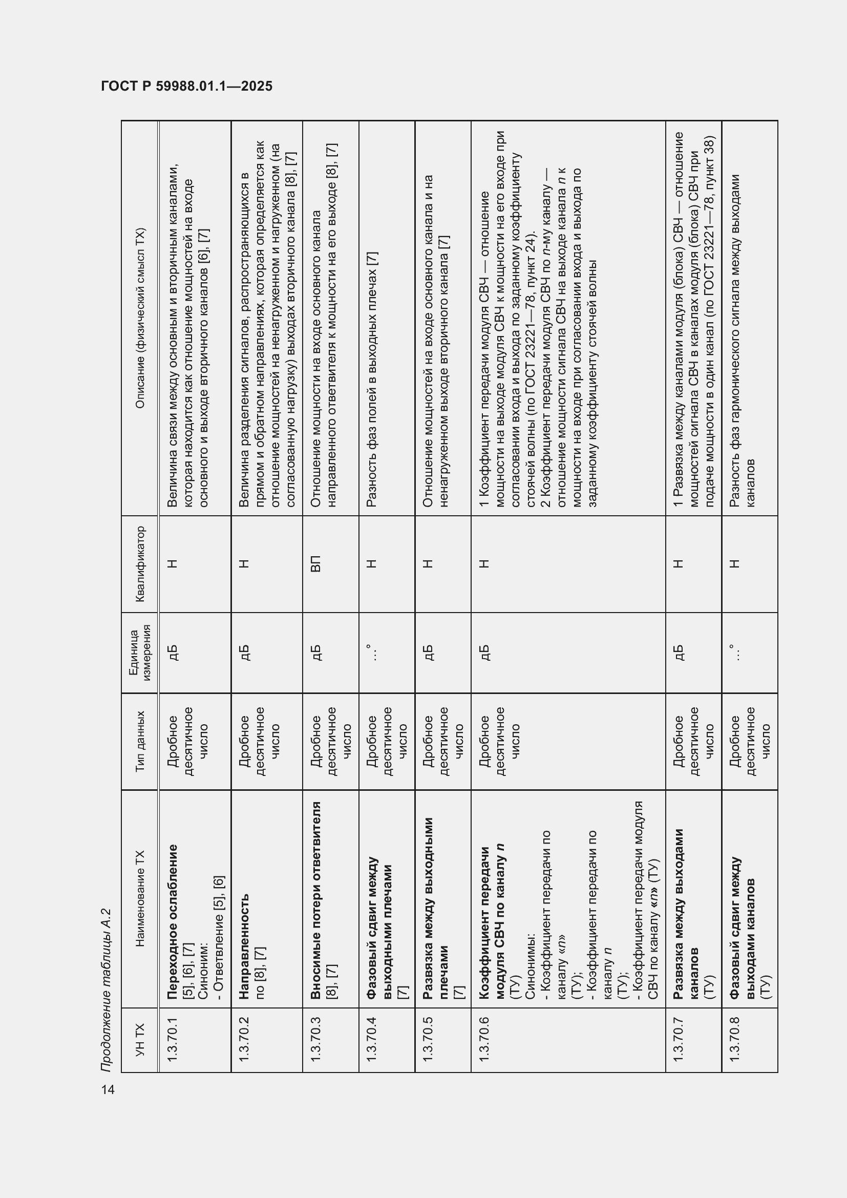 Страница 18 ГОСТ Р 59988.01.1-2025