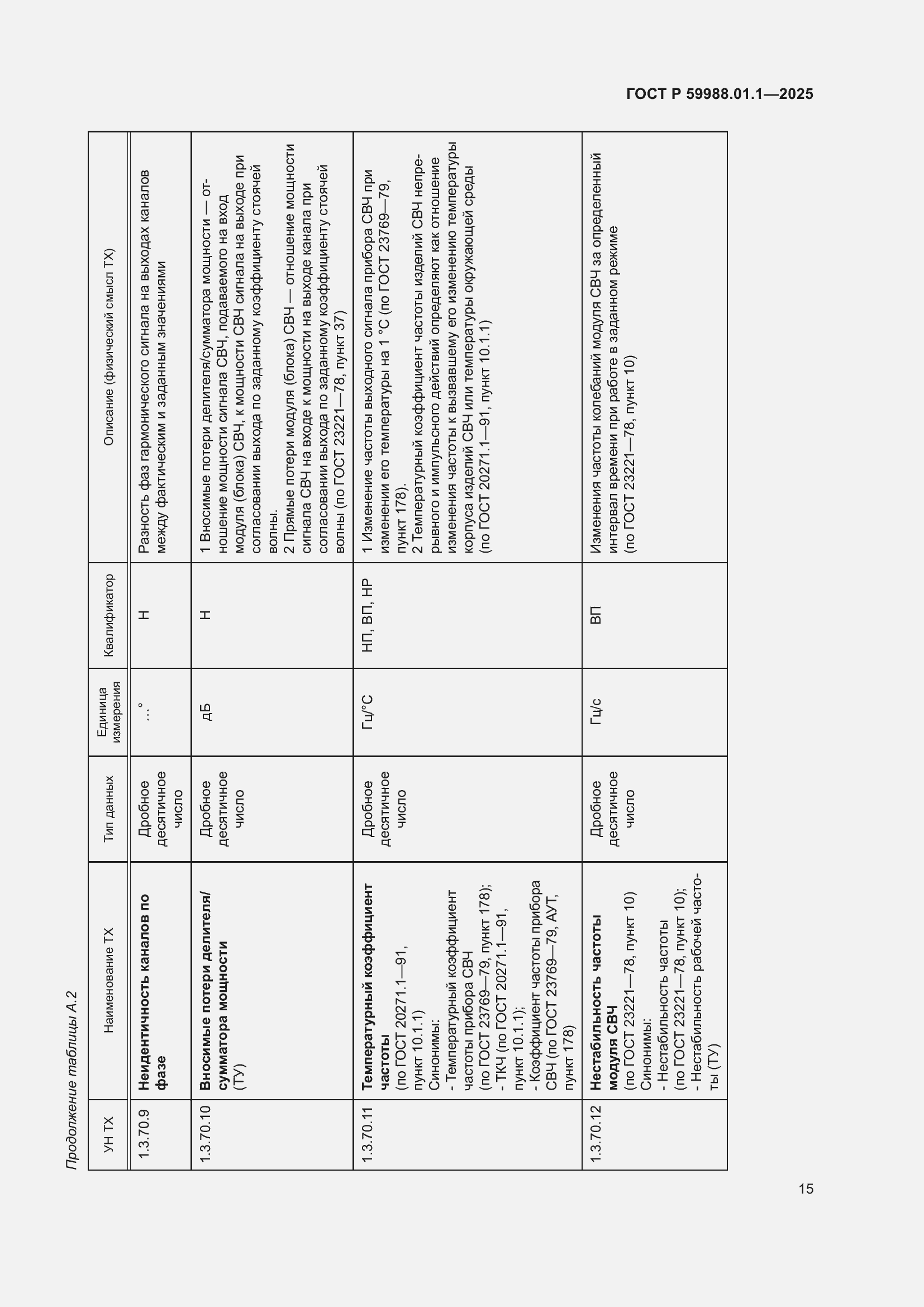 Страница 19 ГОСТ Р 59988.01.1-2025
