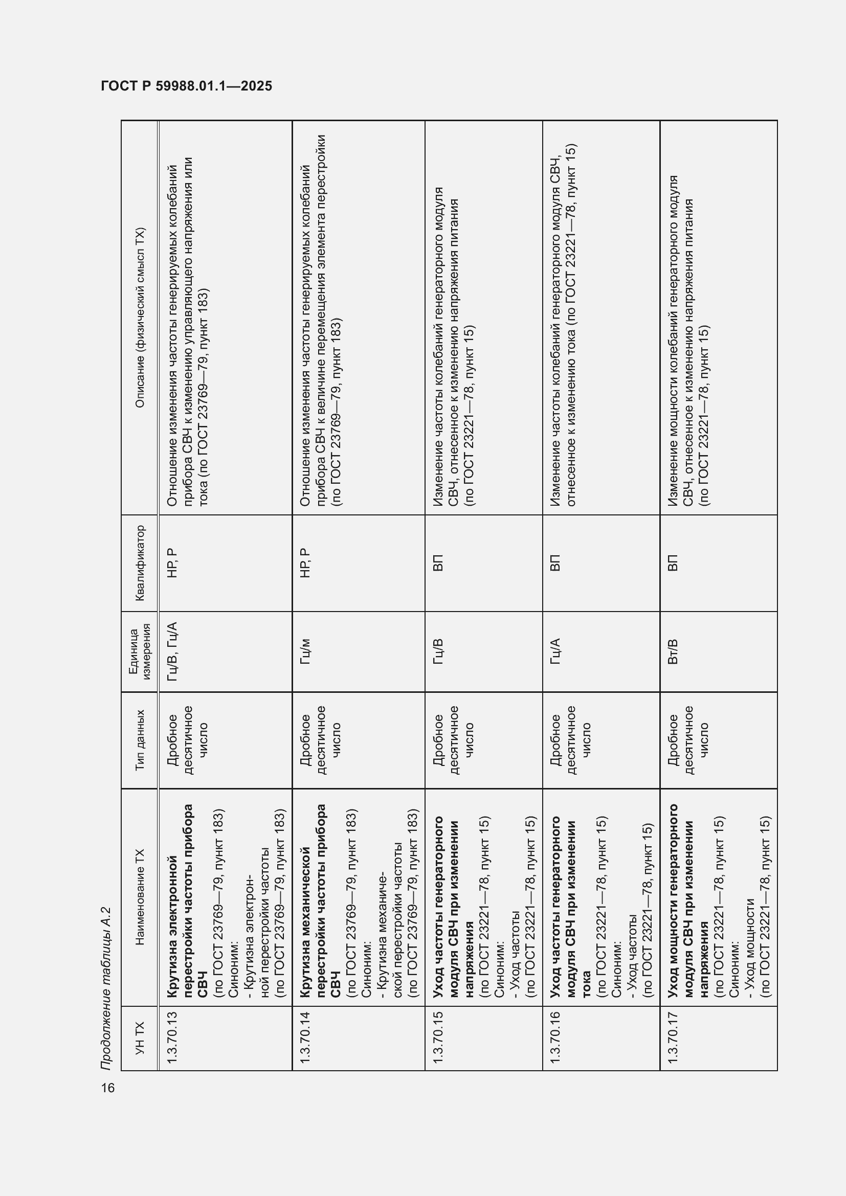 Страница 20 ГОСТ Р 59988.01.1-2025