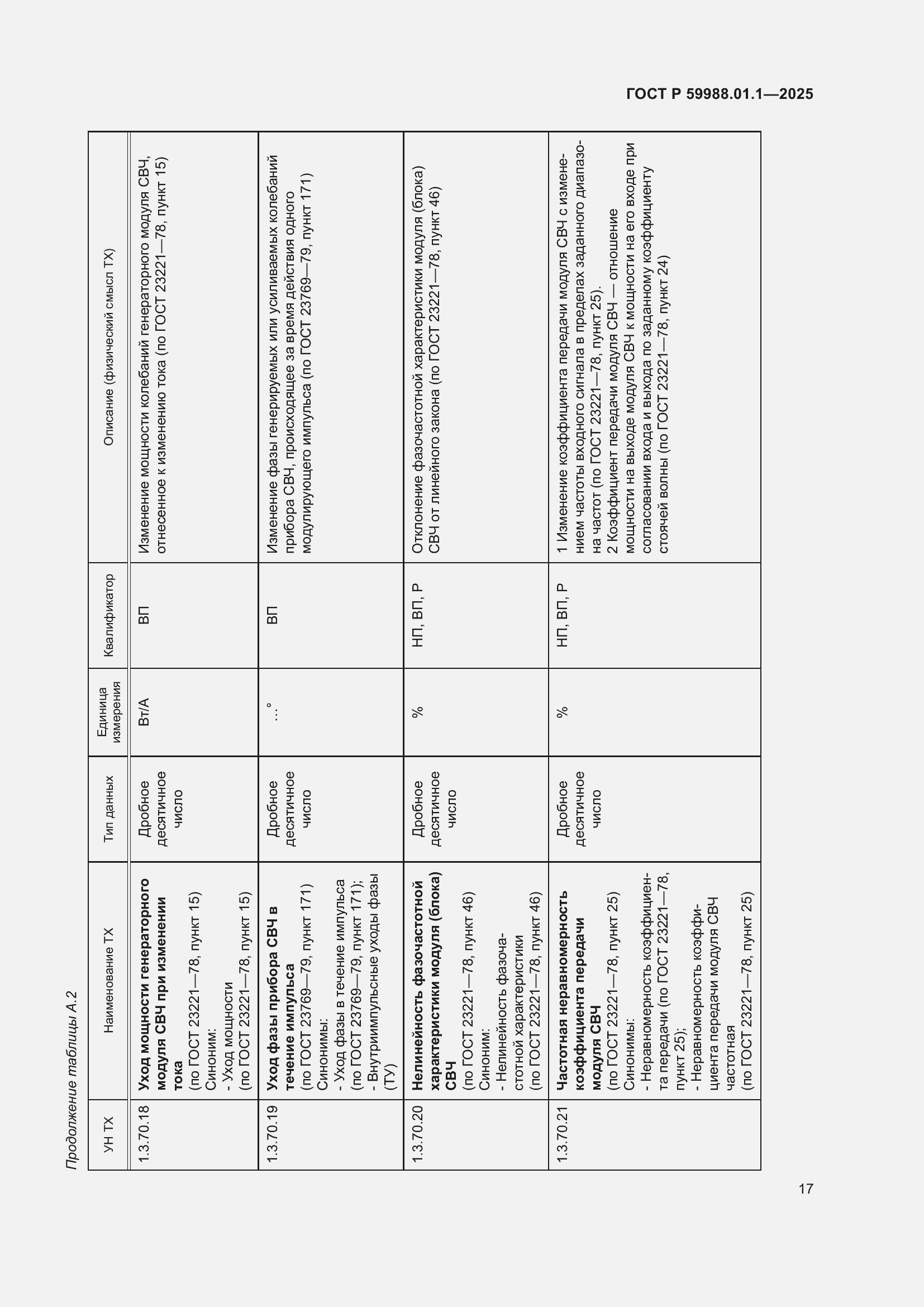 Страница 21 ГОСТ Р 59988.01.1-2025