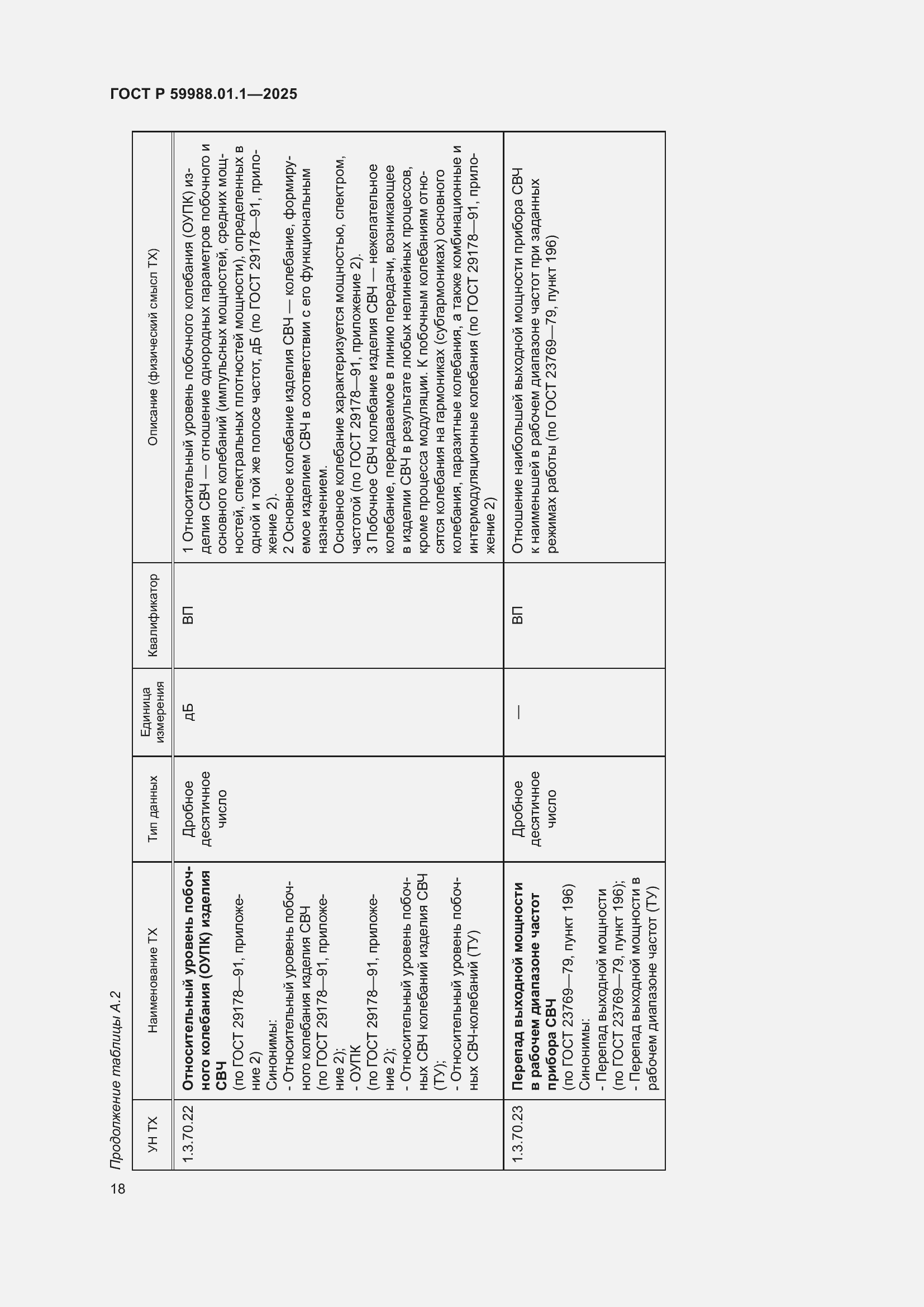 Страница 22 ГОСТ Р 59988.01.1-2025