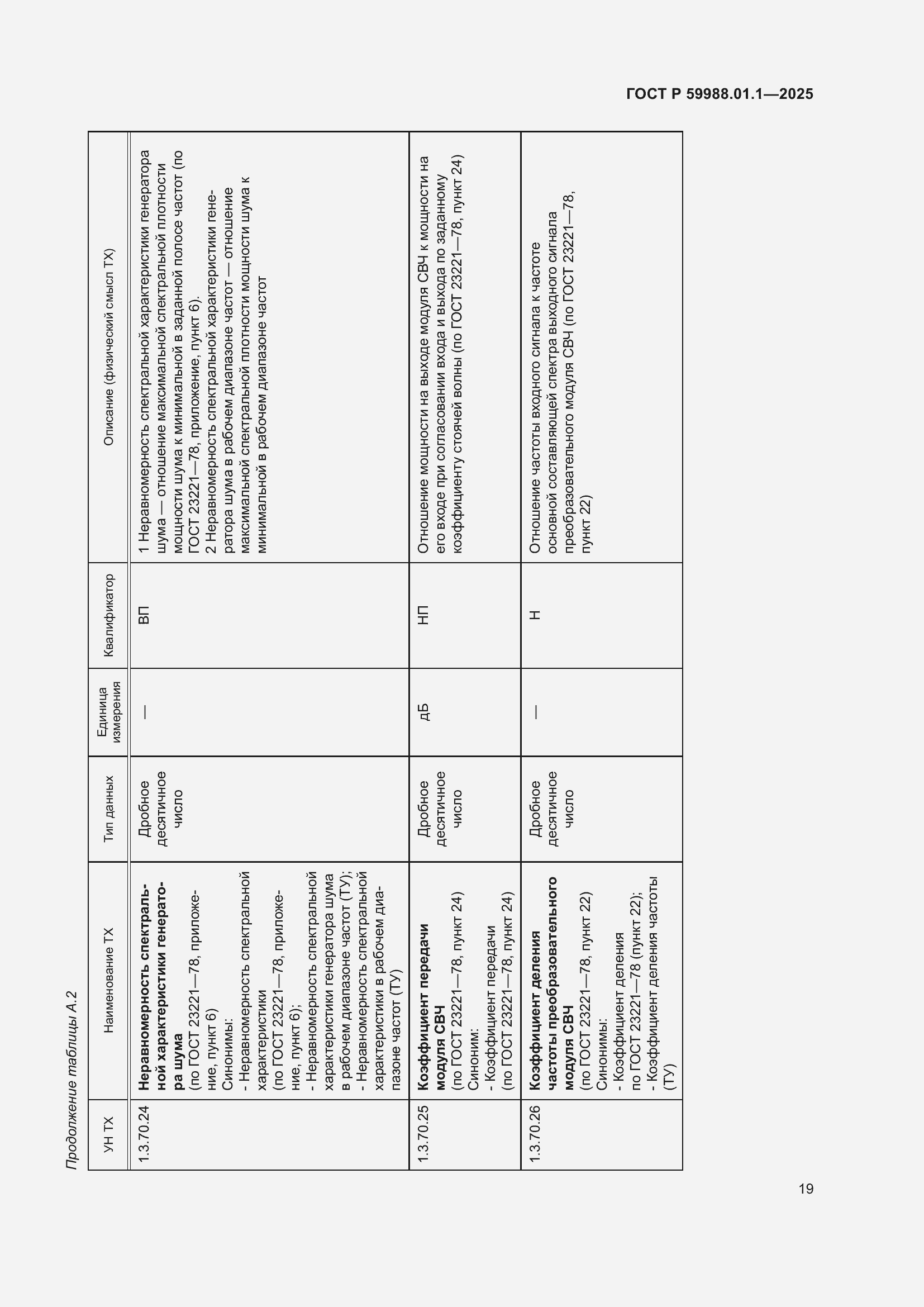 Страница 23 ГОСТ Р 59988.01.1-2025