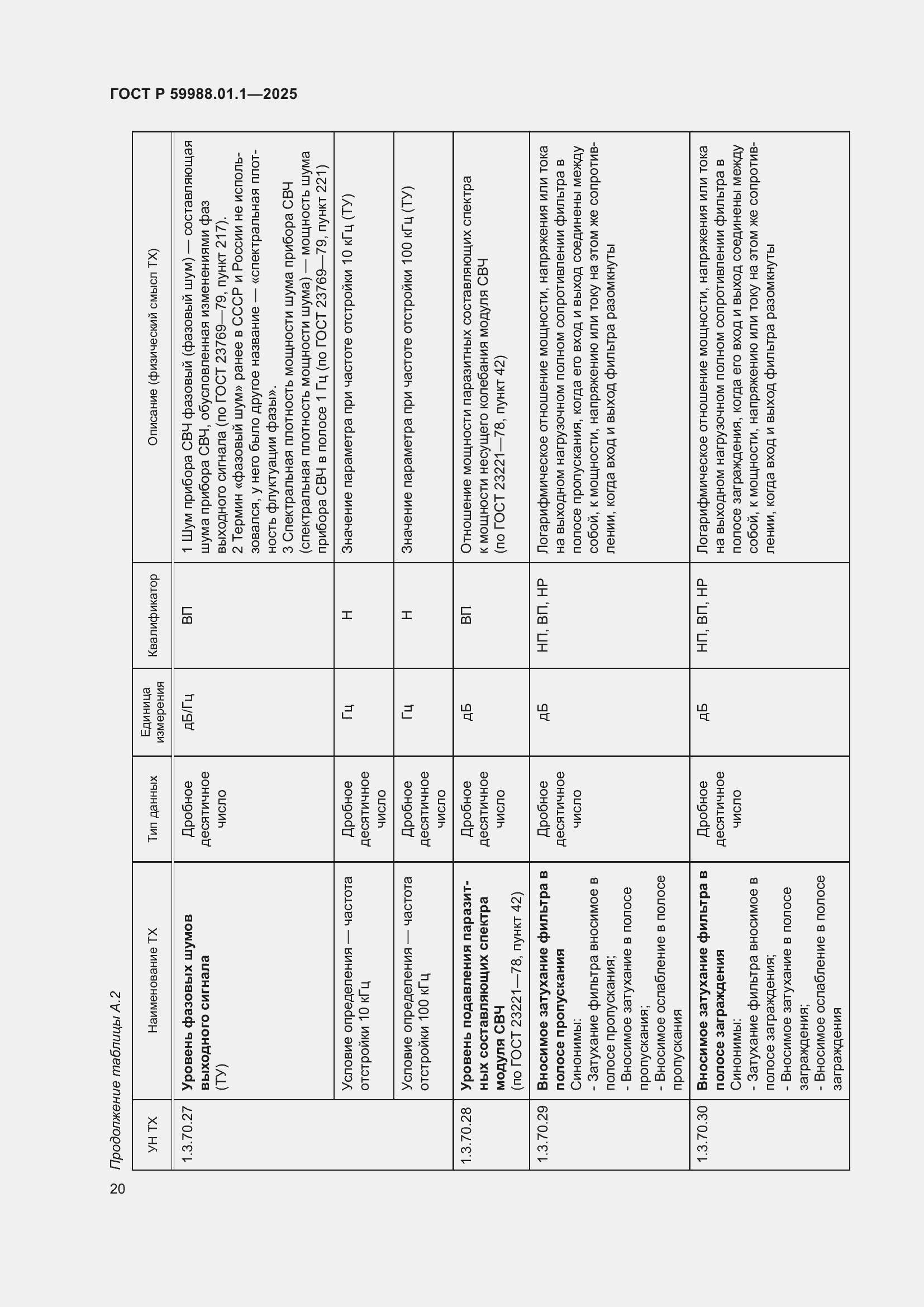 Страница 24 ГОСТ Р 59988.01.1-2025