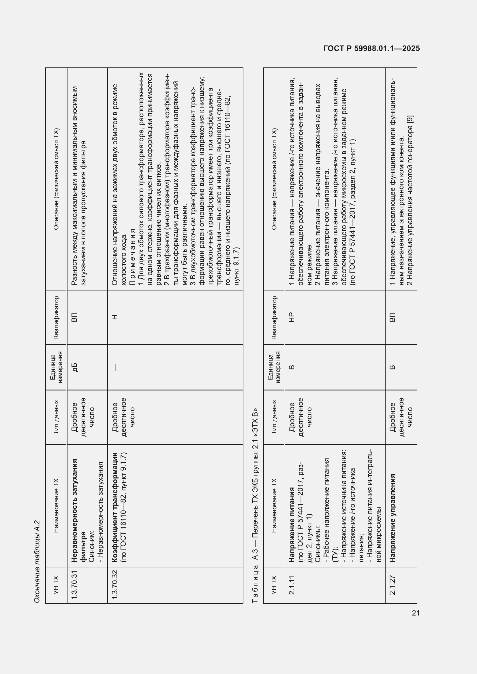 Страница 25 ГОСТ Р 59988.01.1-2025