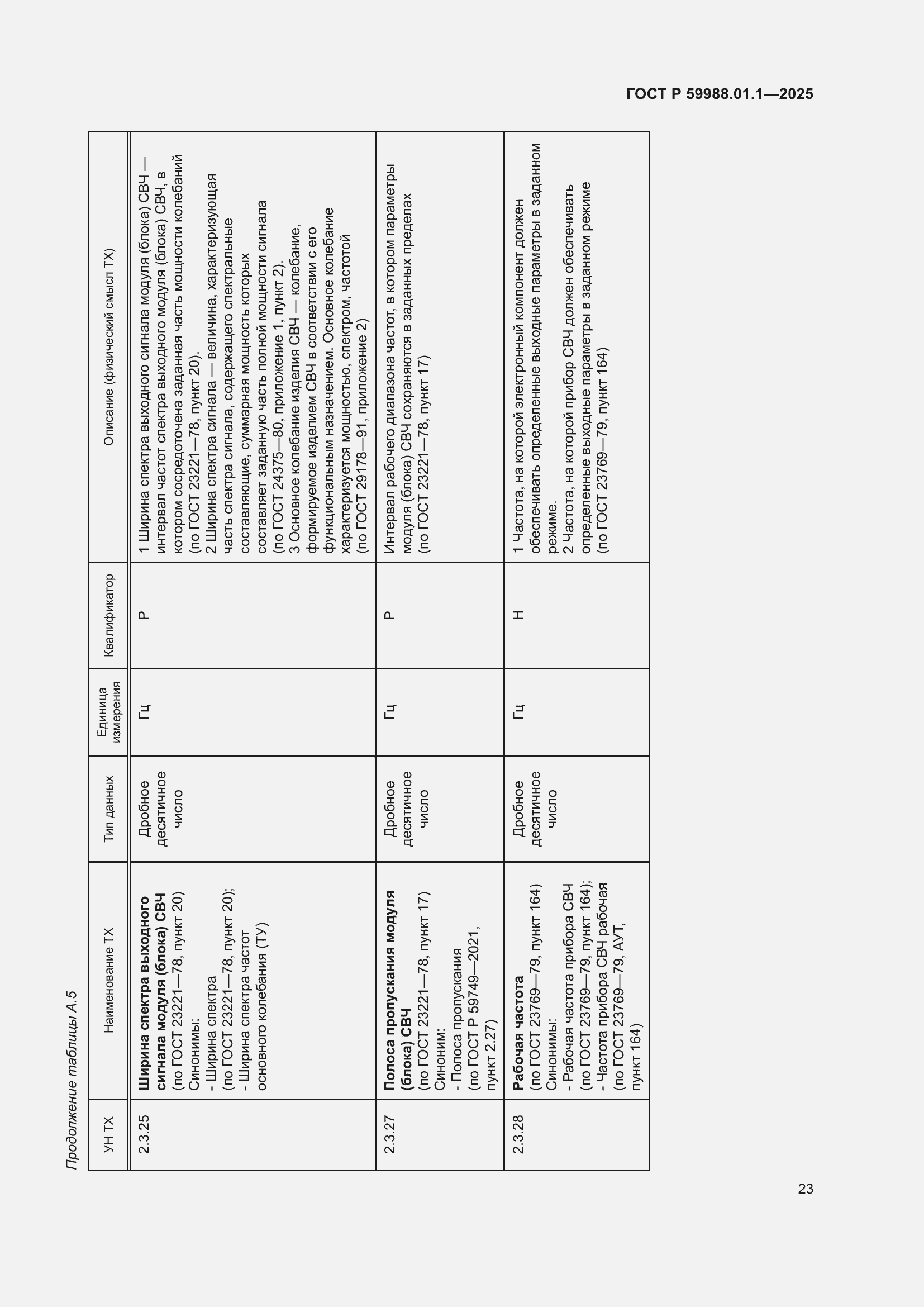 Страница 27 ГОСТ Р 59988.01.1-2025