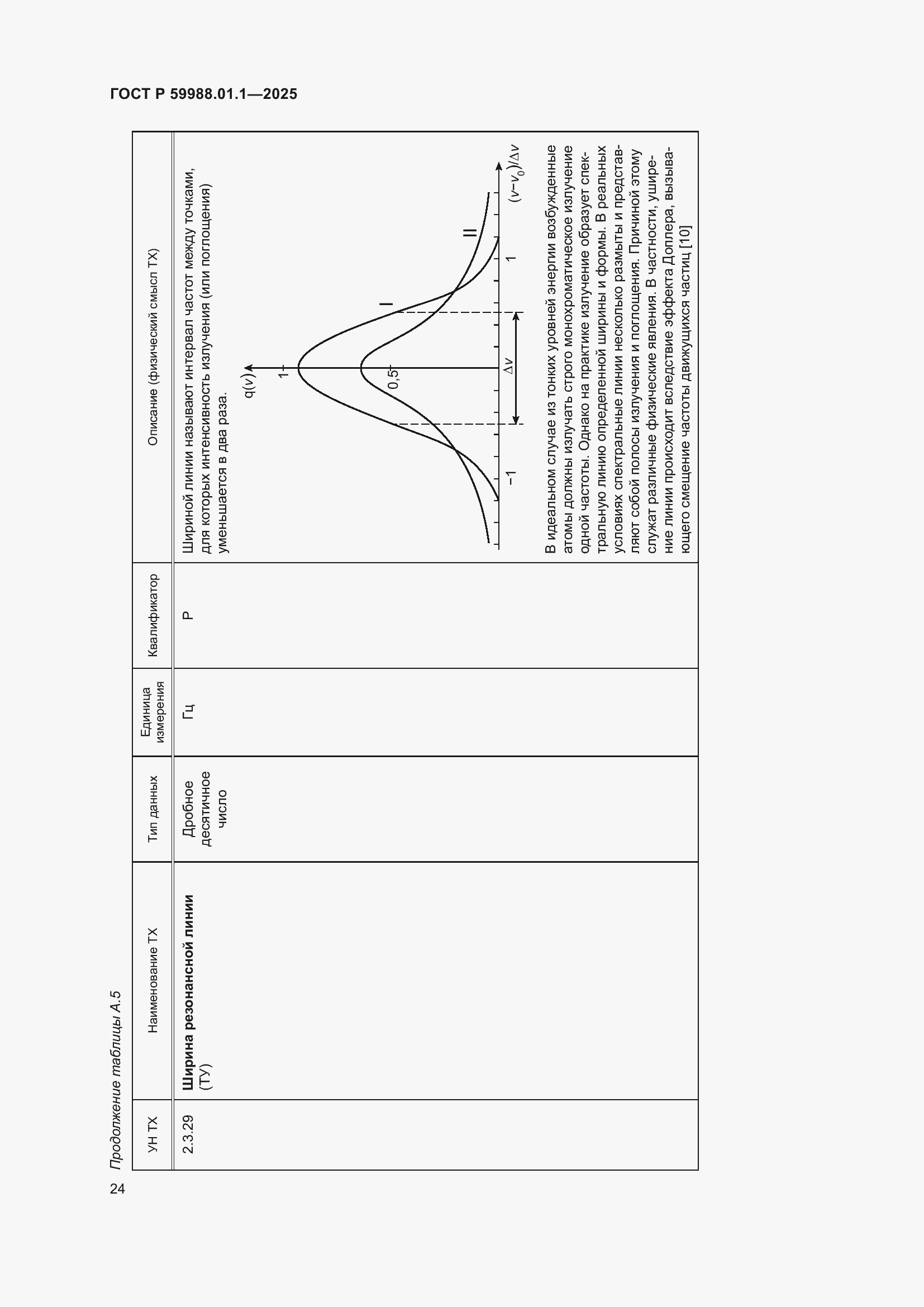 Страница 28 ГОСТ Р 59988.01.1-2025
