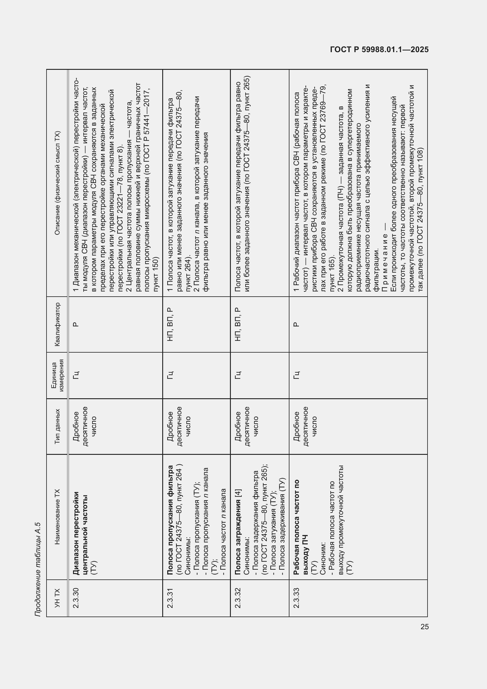 Страница 29 ГОСТ Р 59988.01.1-2025
