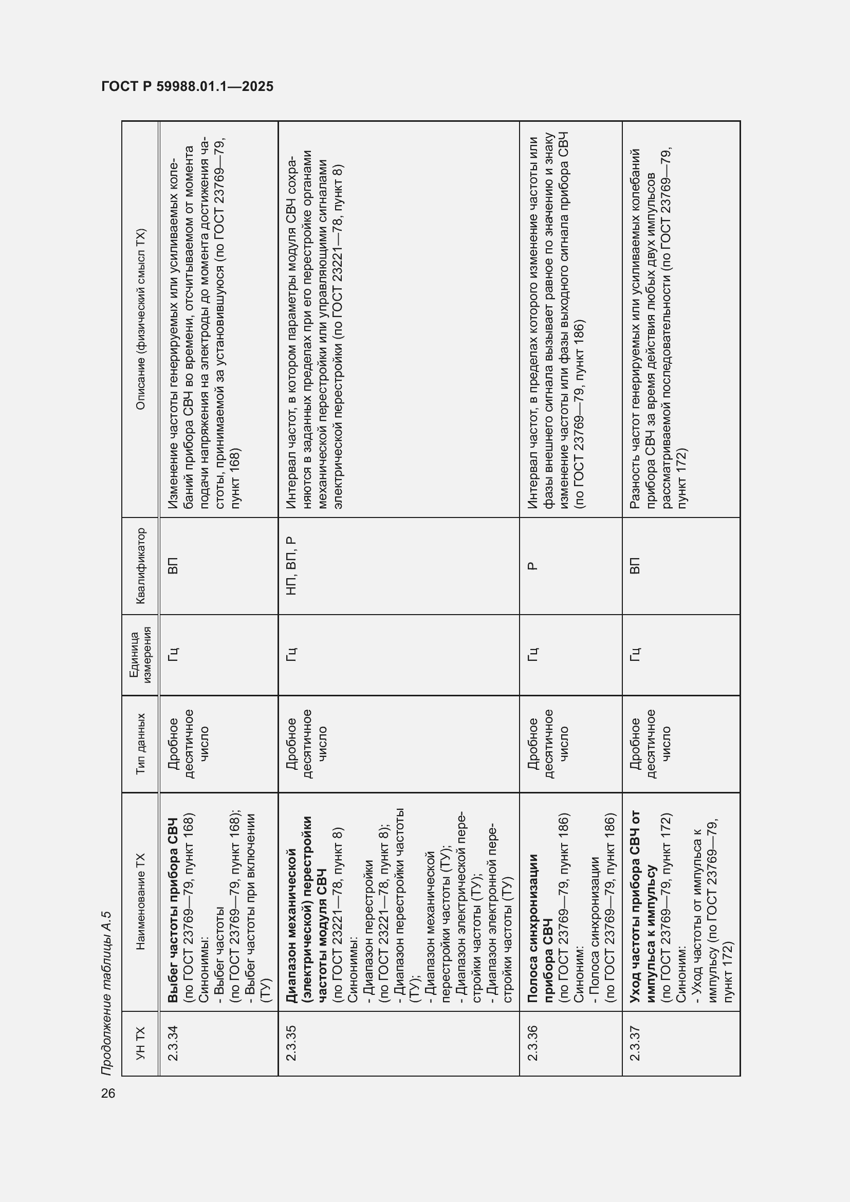 Страница 30 ГОСТ Р 59988.01.1-2025