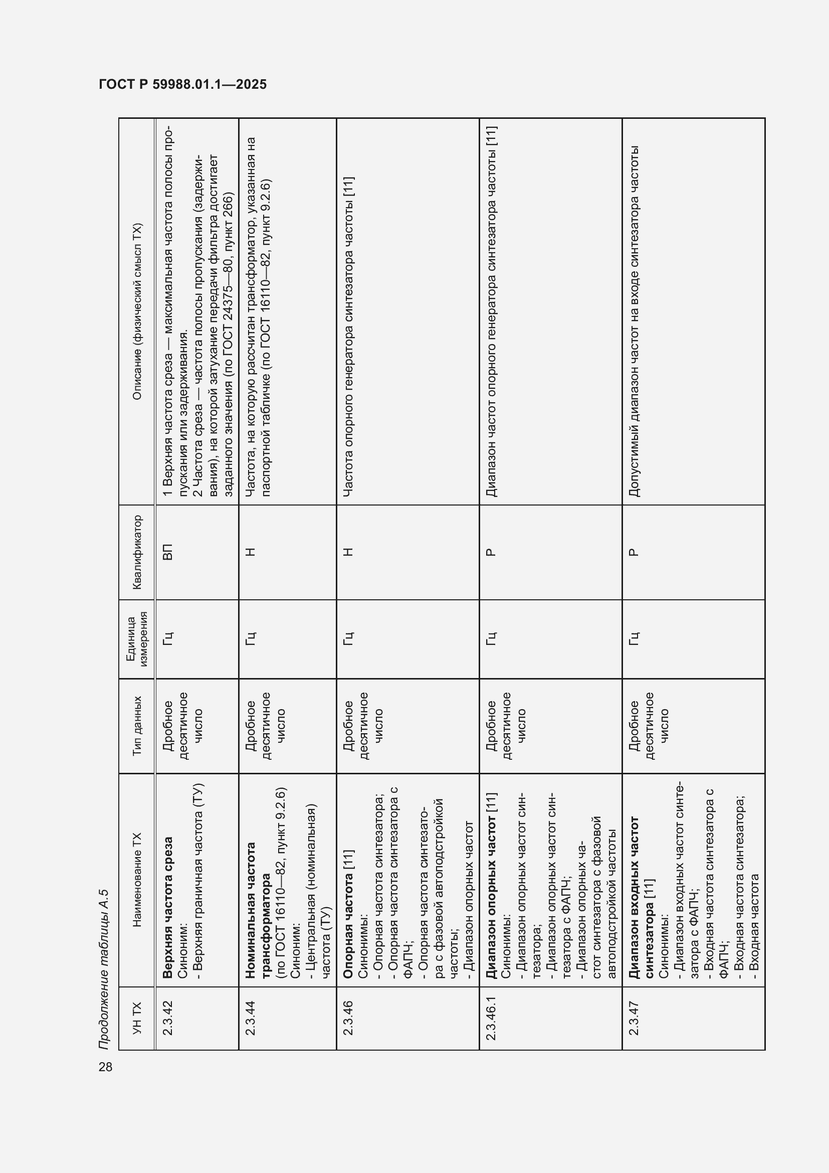 Страница 32 ГОСТ Р 59988.01.1-2025