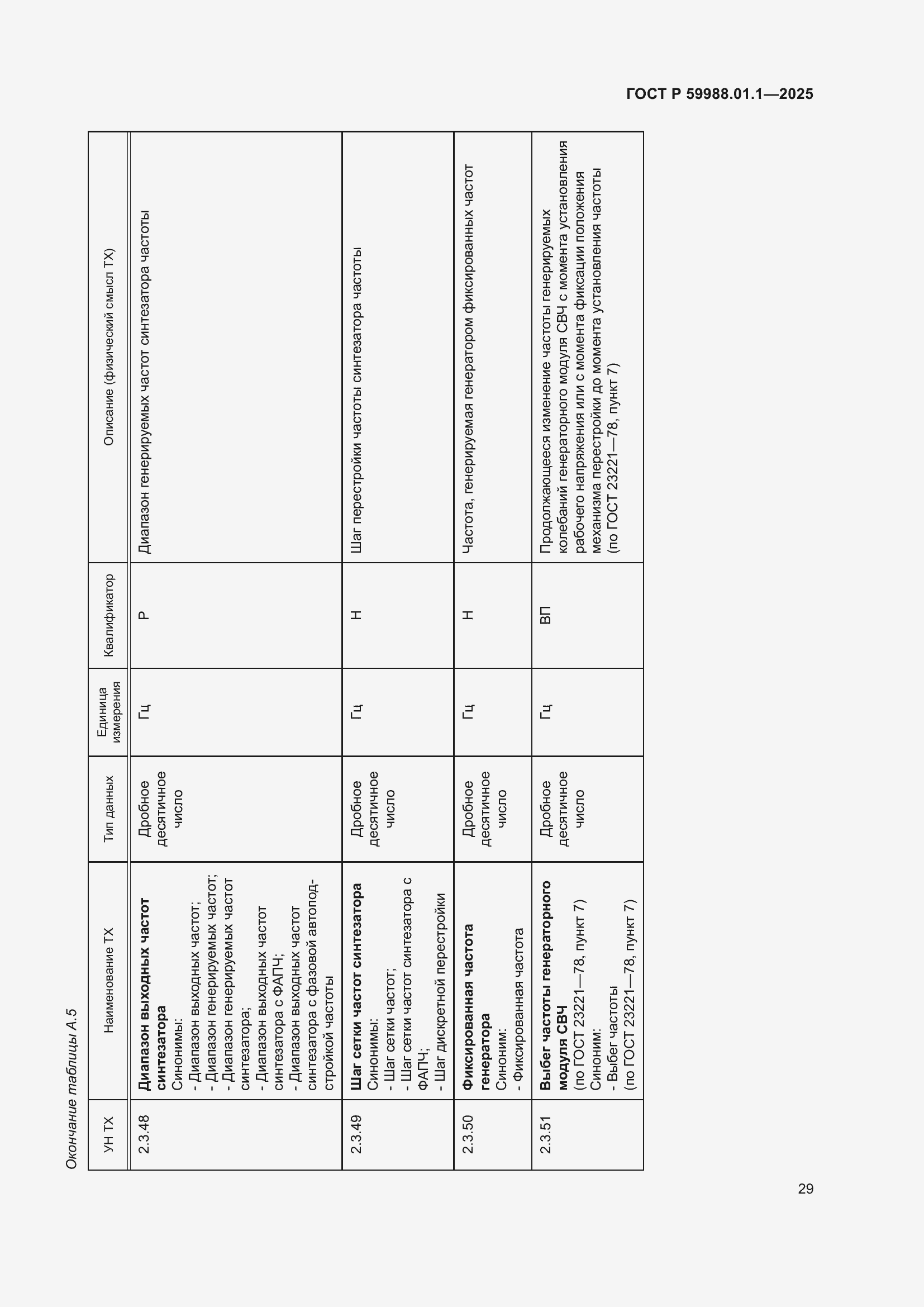 Страница 33 ГОСТ Р 59988.01.1-2025
