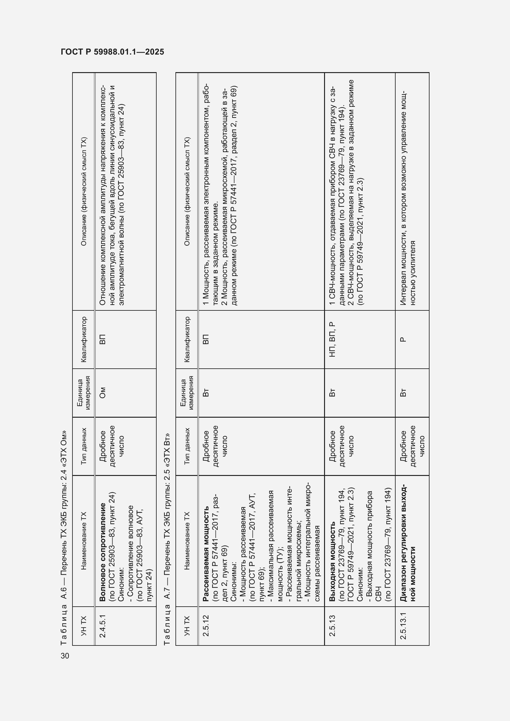 Страница 34 ГОСТ Р 59988.01.1-2025