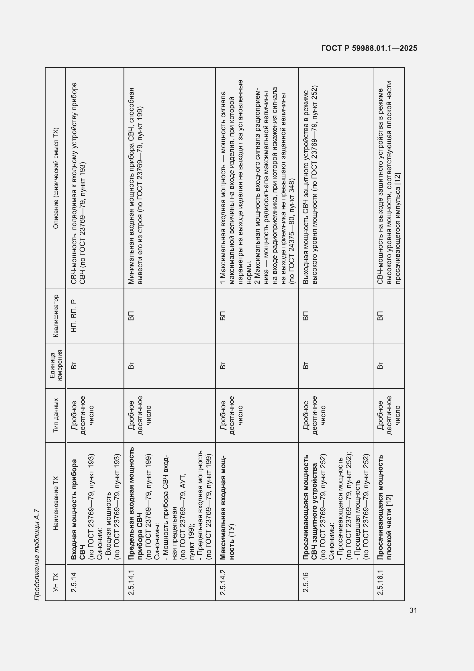 Страница 35 ГОСТ Р 59988.01.1-2025