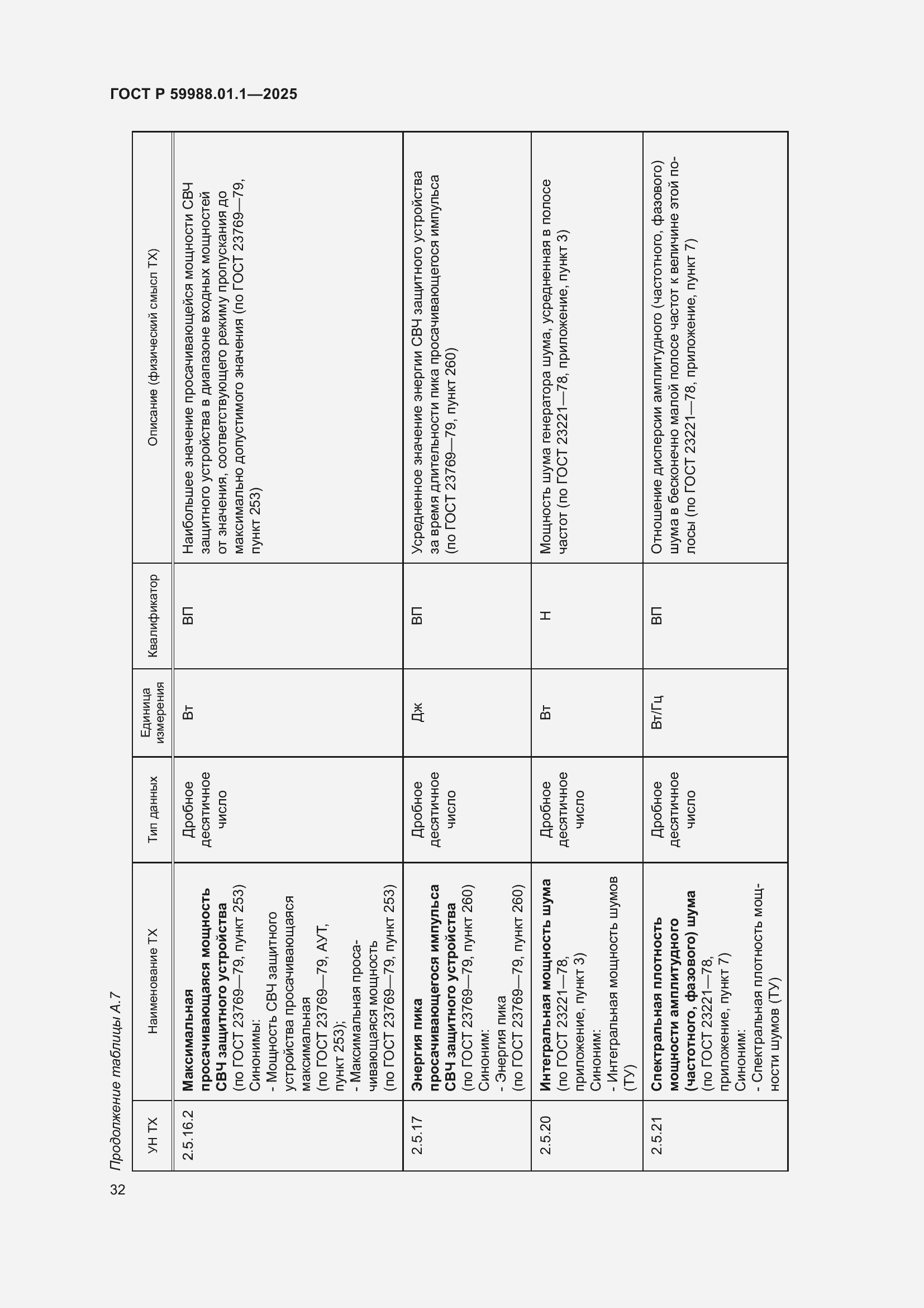 Страница 36 ГОСТ Р 59988.01.1-2025