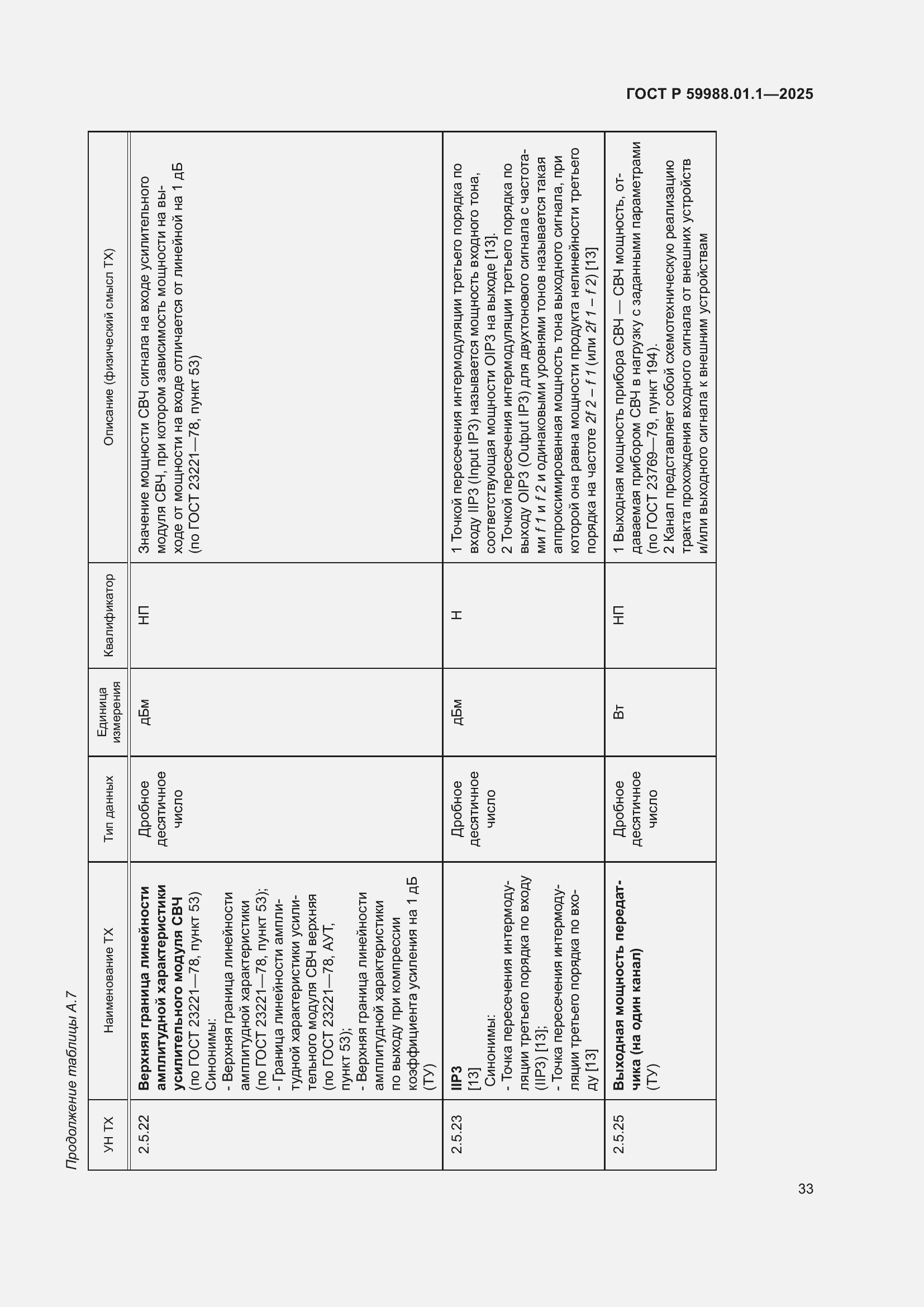 Страница 37 ГОСТ Р 59988.01.1-2025