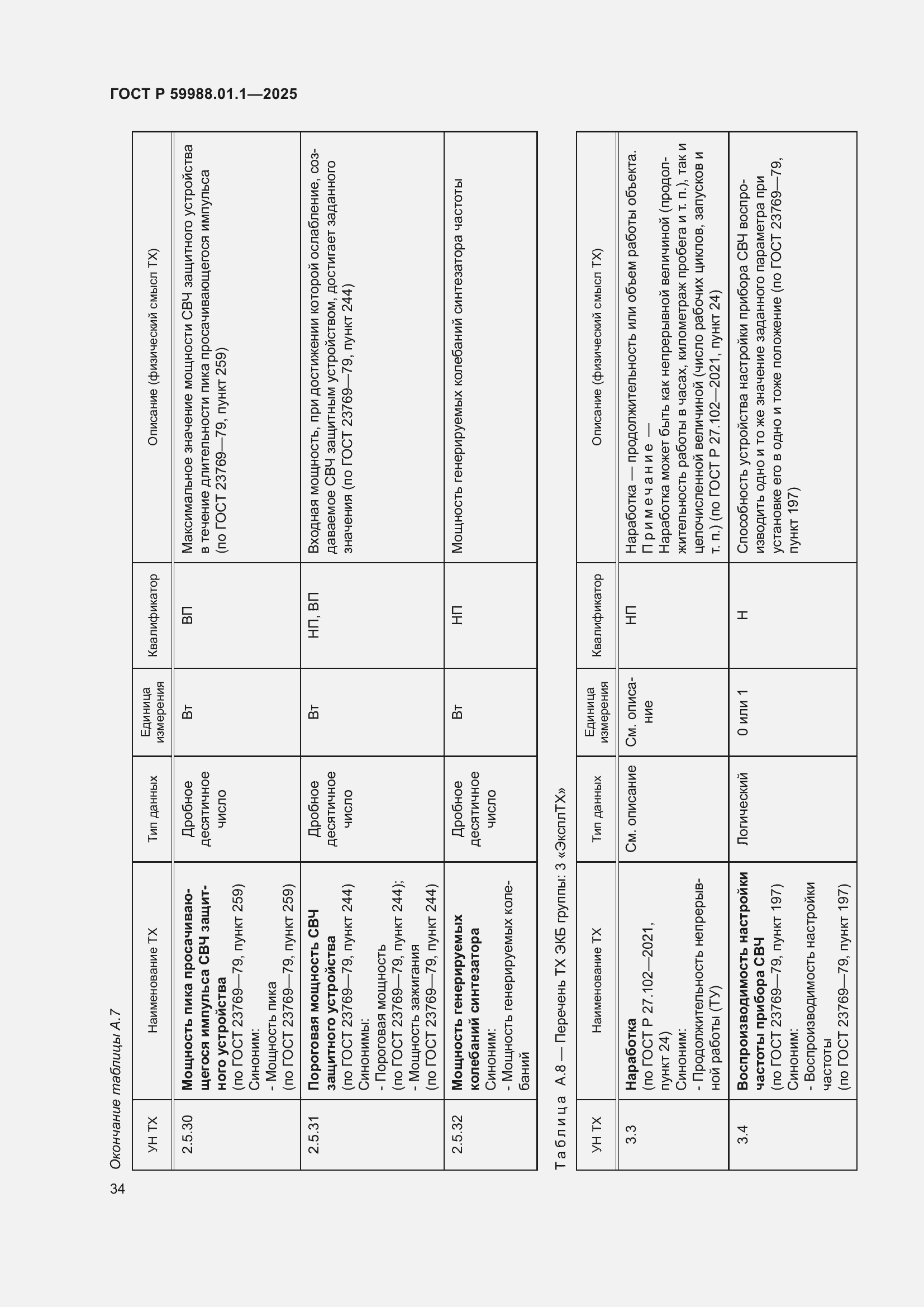 Страница 38 ГОСТ Р 59988.01.1-2025