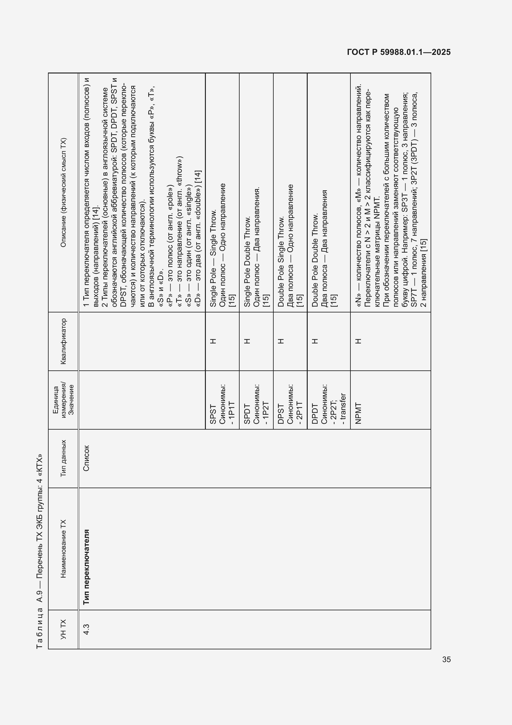 Страница 39 ГОСТ Р 59988.01.1-2025