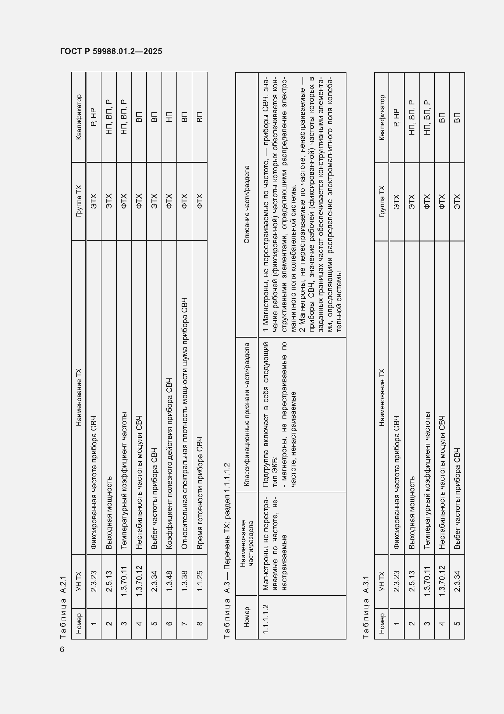 Страница 10 ГОСТ Р 59988.01.2-2025