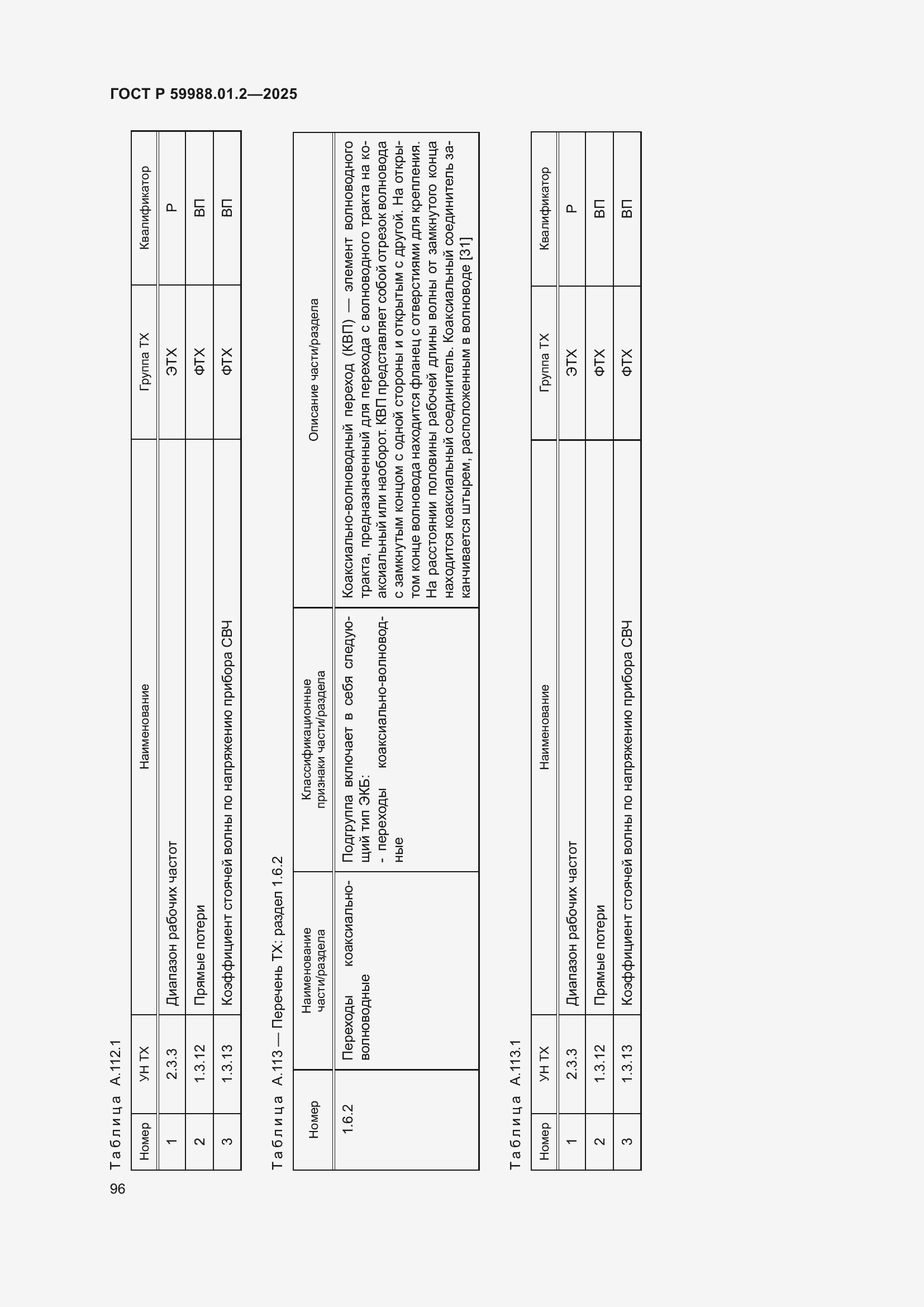 Страница 100 ГОСТ Р 59988.01.2-2025