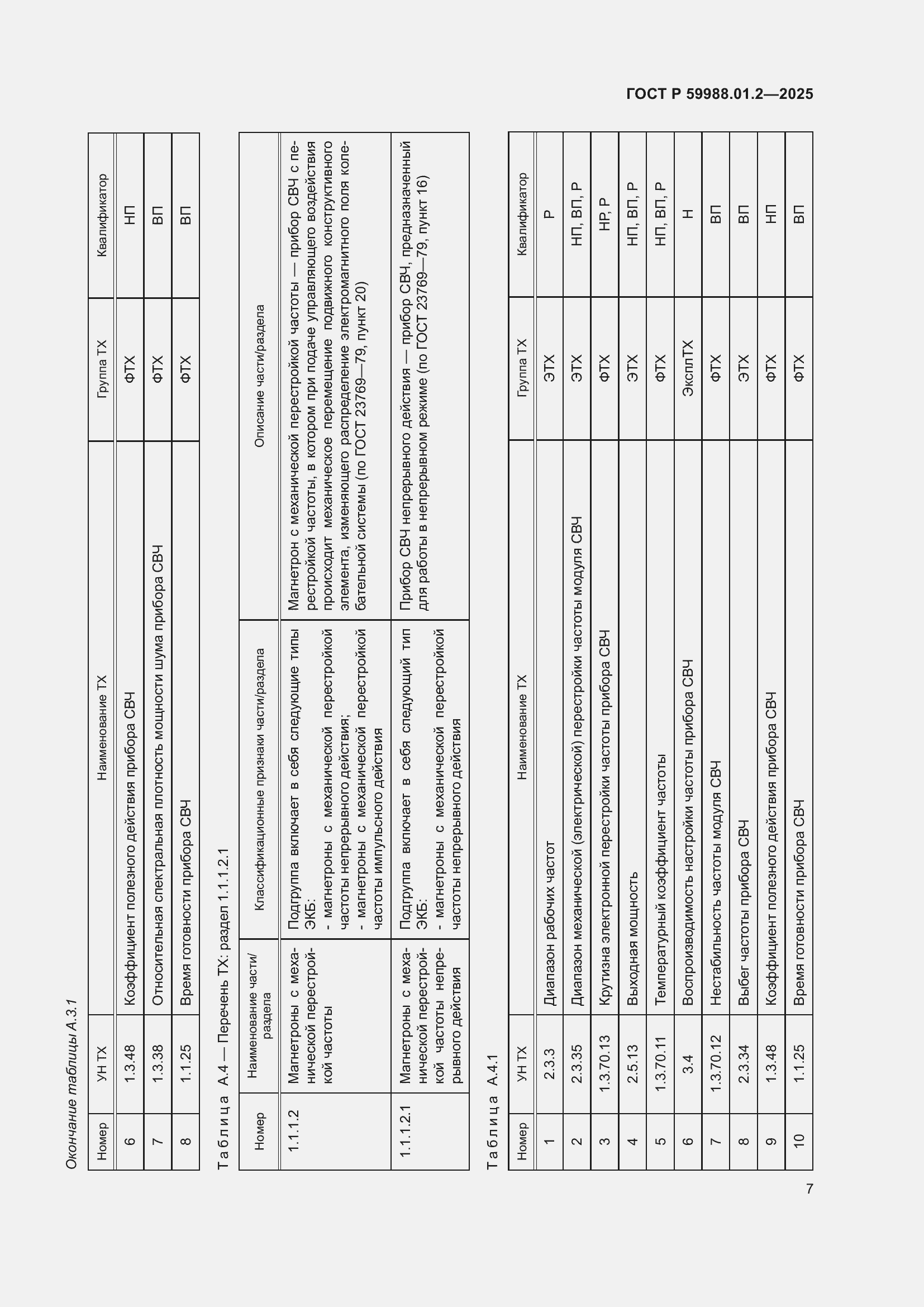 Страница 11 ГОСТ Р 59988.01.2-2025