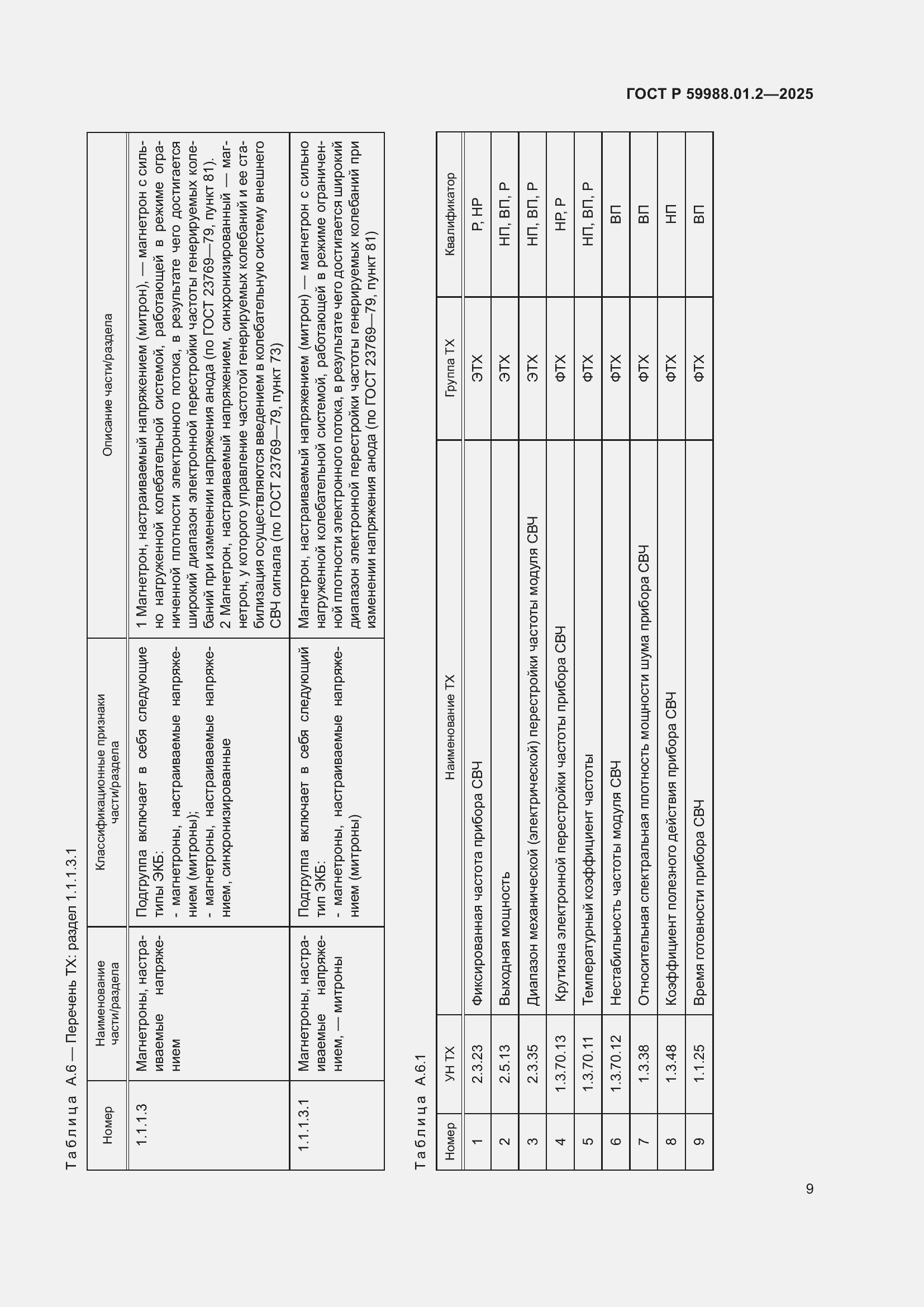 Страница 13 ГОСТ Р 59988.01.2-2025