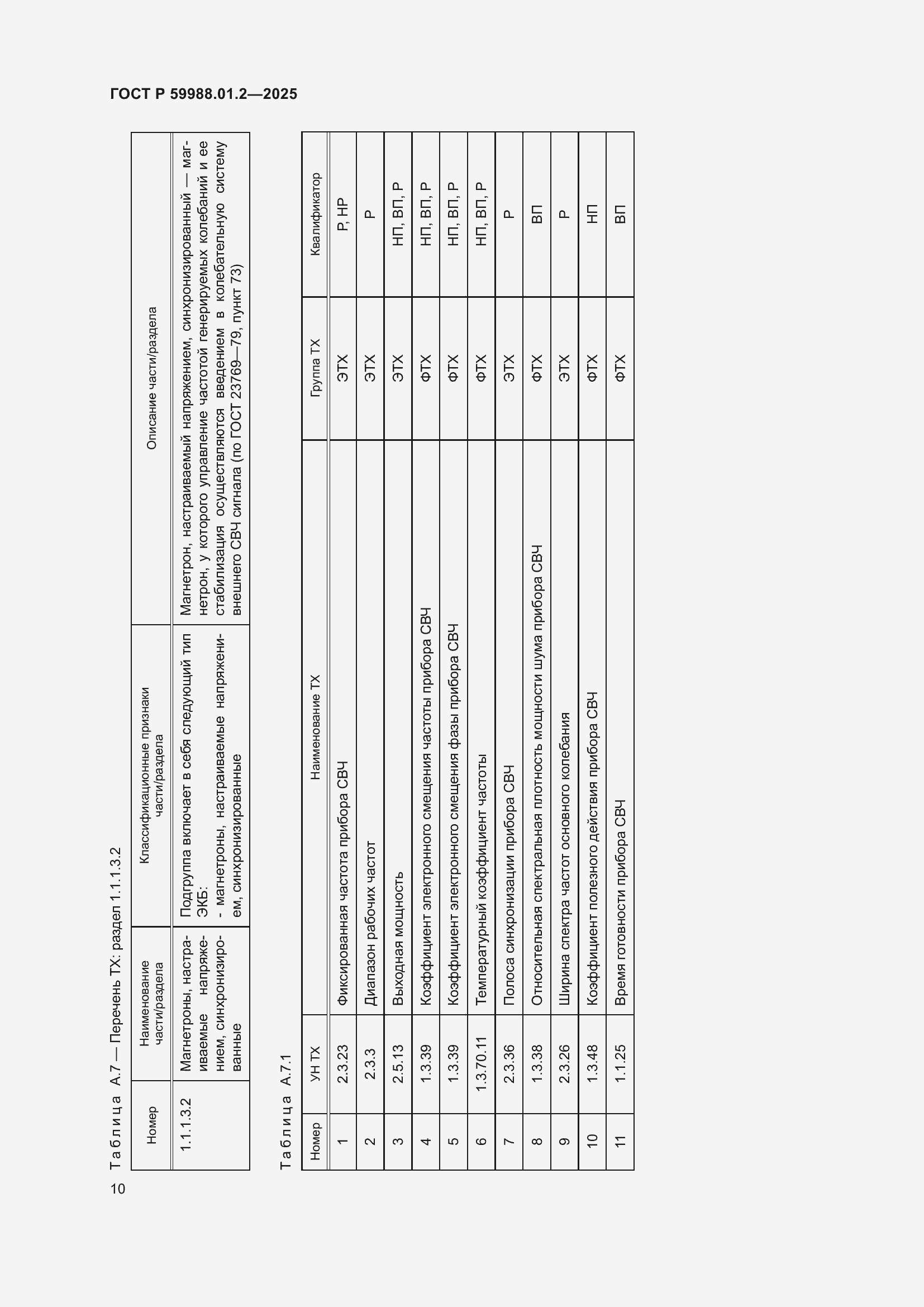 Страница 14 ГОСТ Р 59988.01.2-2025