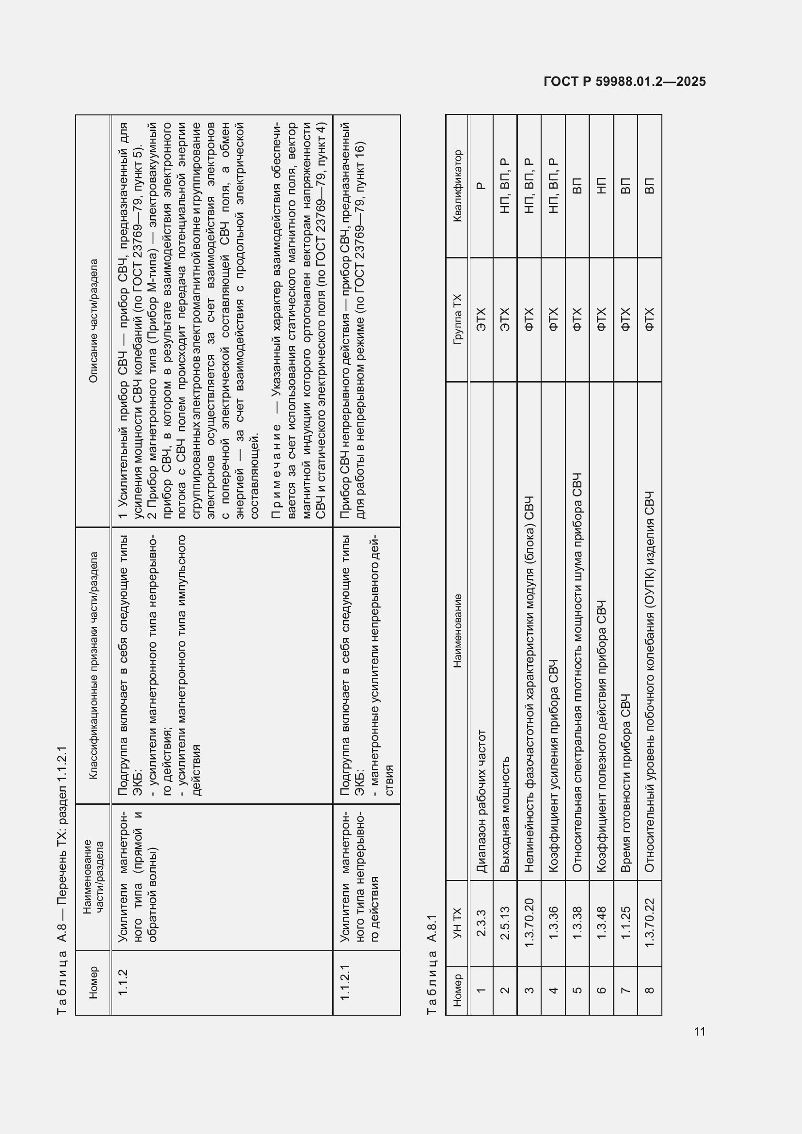 Страница 15 ГОСТ Р 59988.01.2-2025