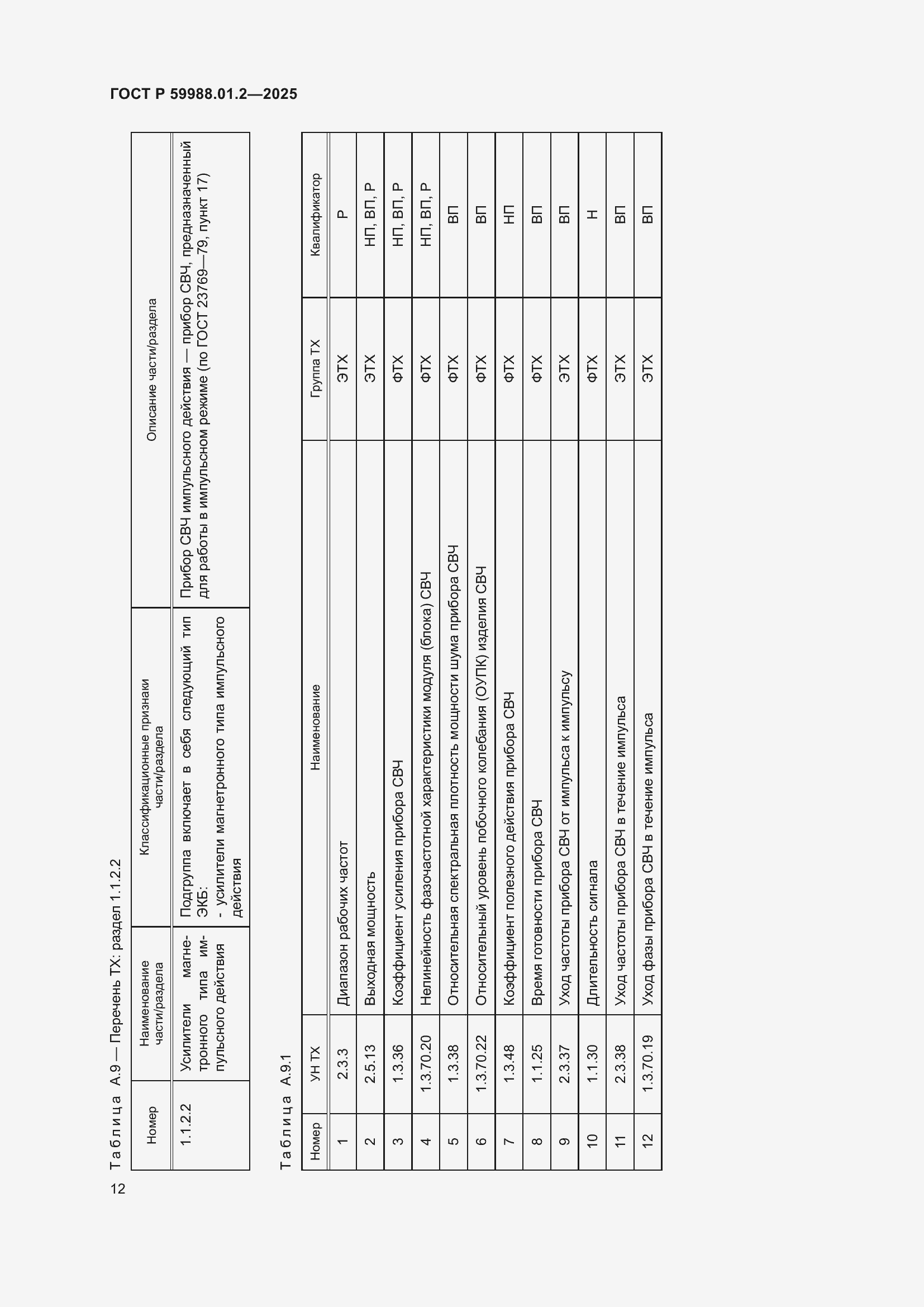 Страница 16 ГОСТ Р 59988.01.2-2025