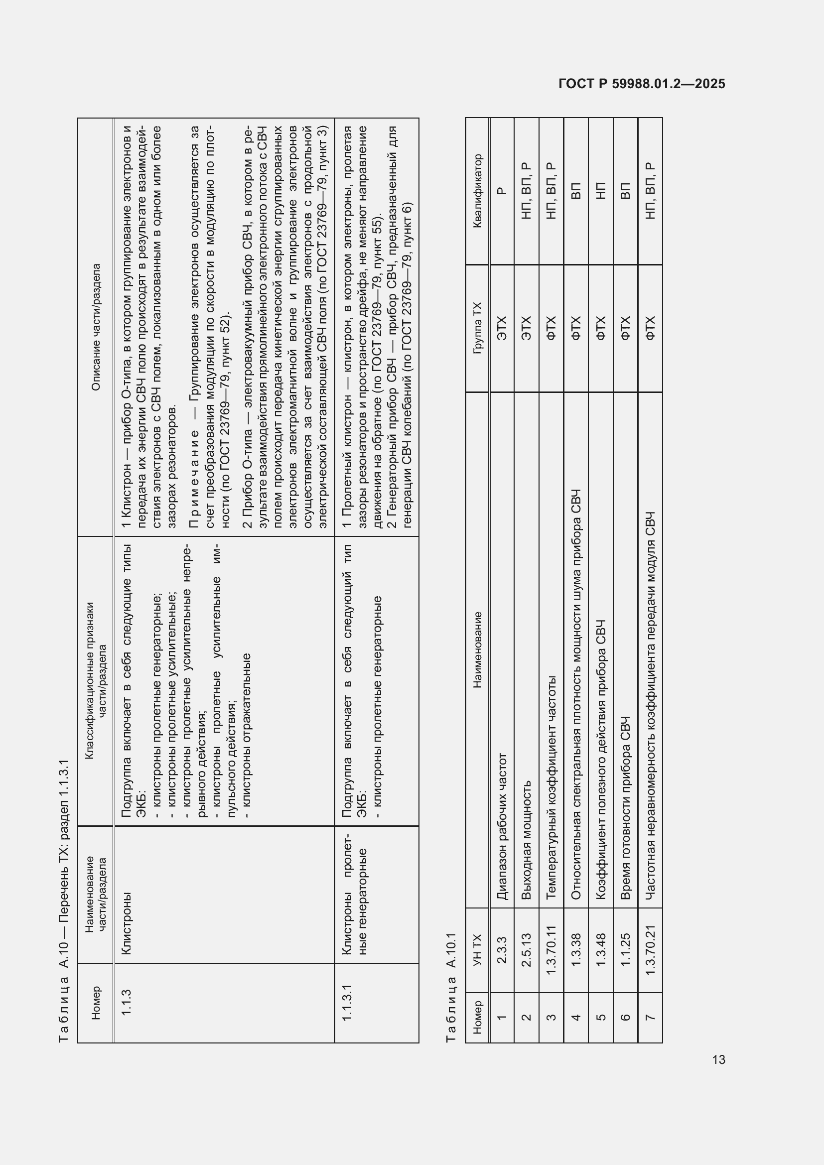 Страница 17 ГОСТ Р 59988.01.2-2025