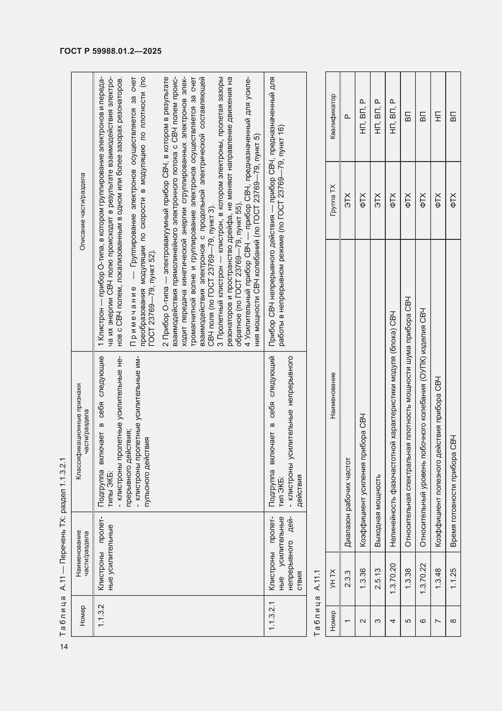 Страница 18 ГОСТ Р 59988.01.2-2025