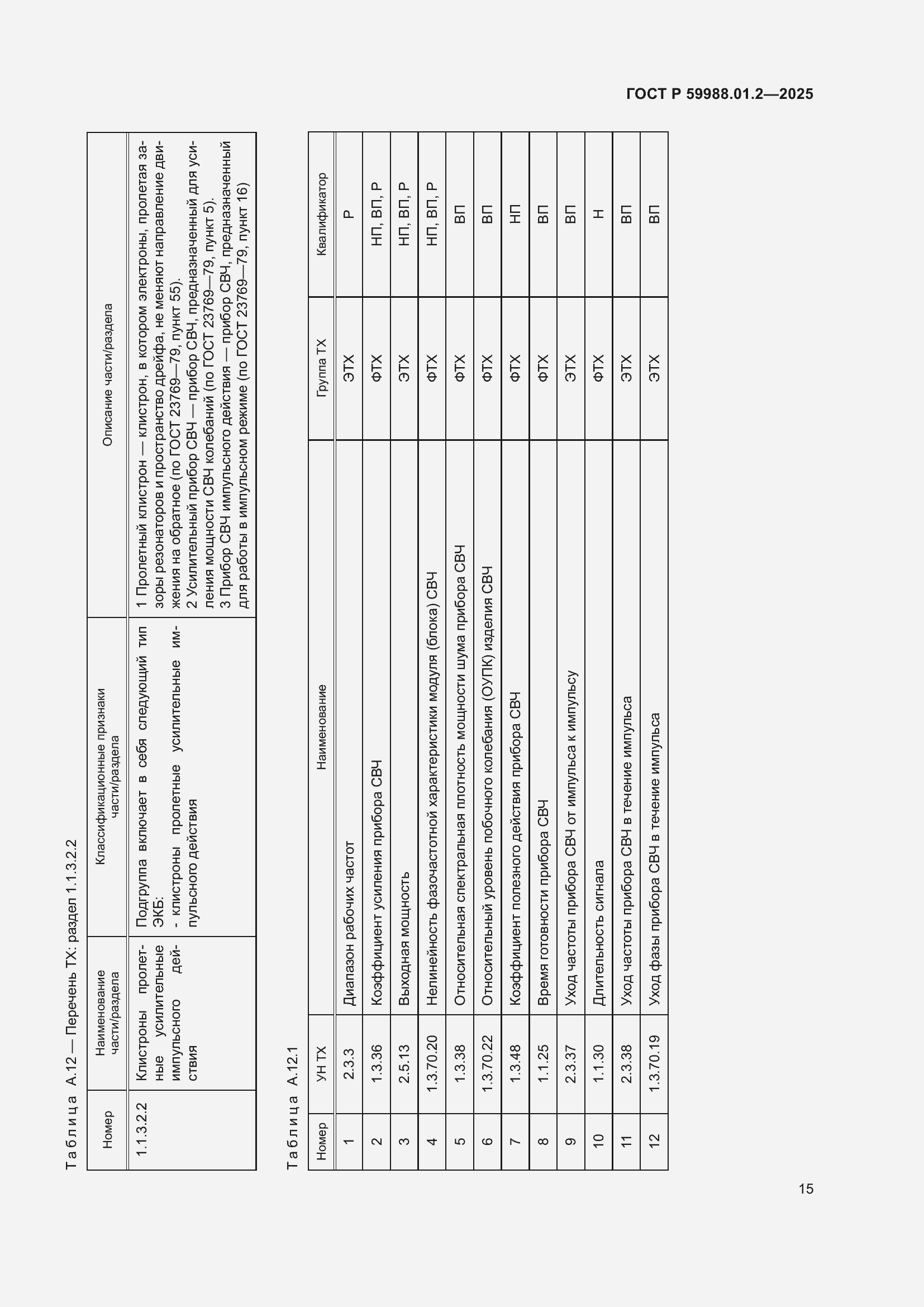 Страница 19 ГОСТ Р 59988.01.2-2025