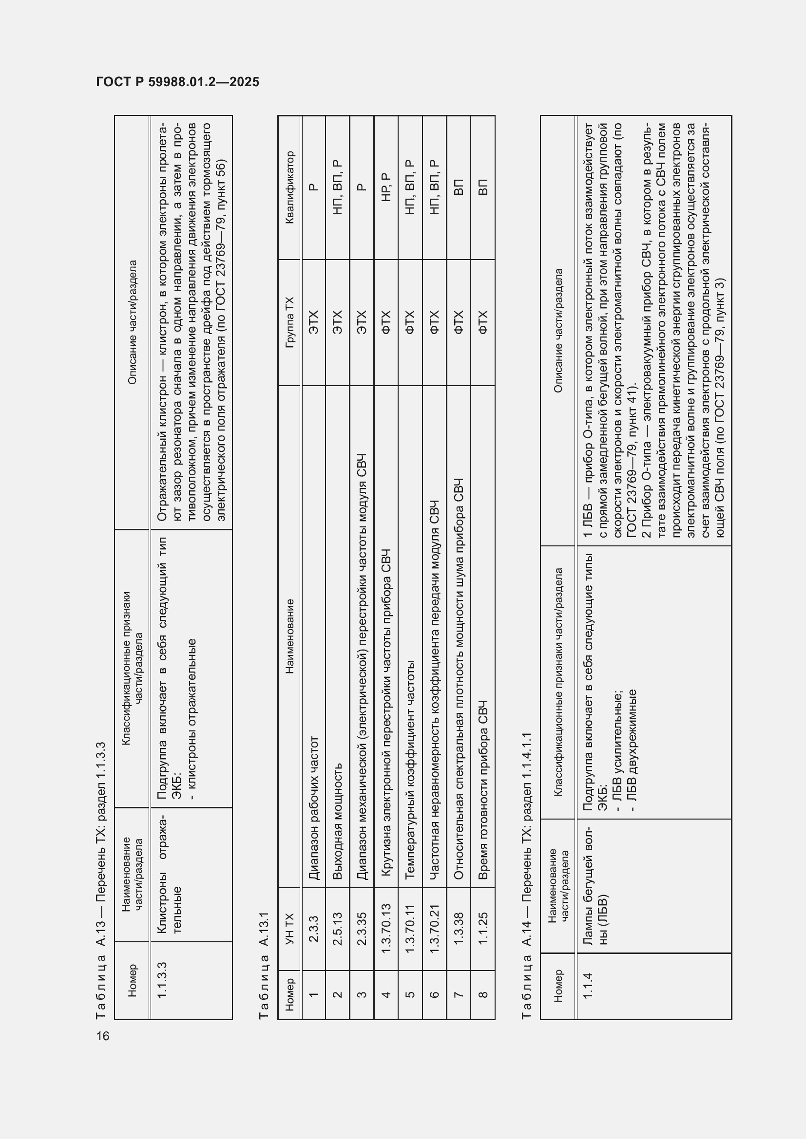 Страница 20 ГОСТ Р 59988.01.2-2025