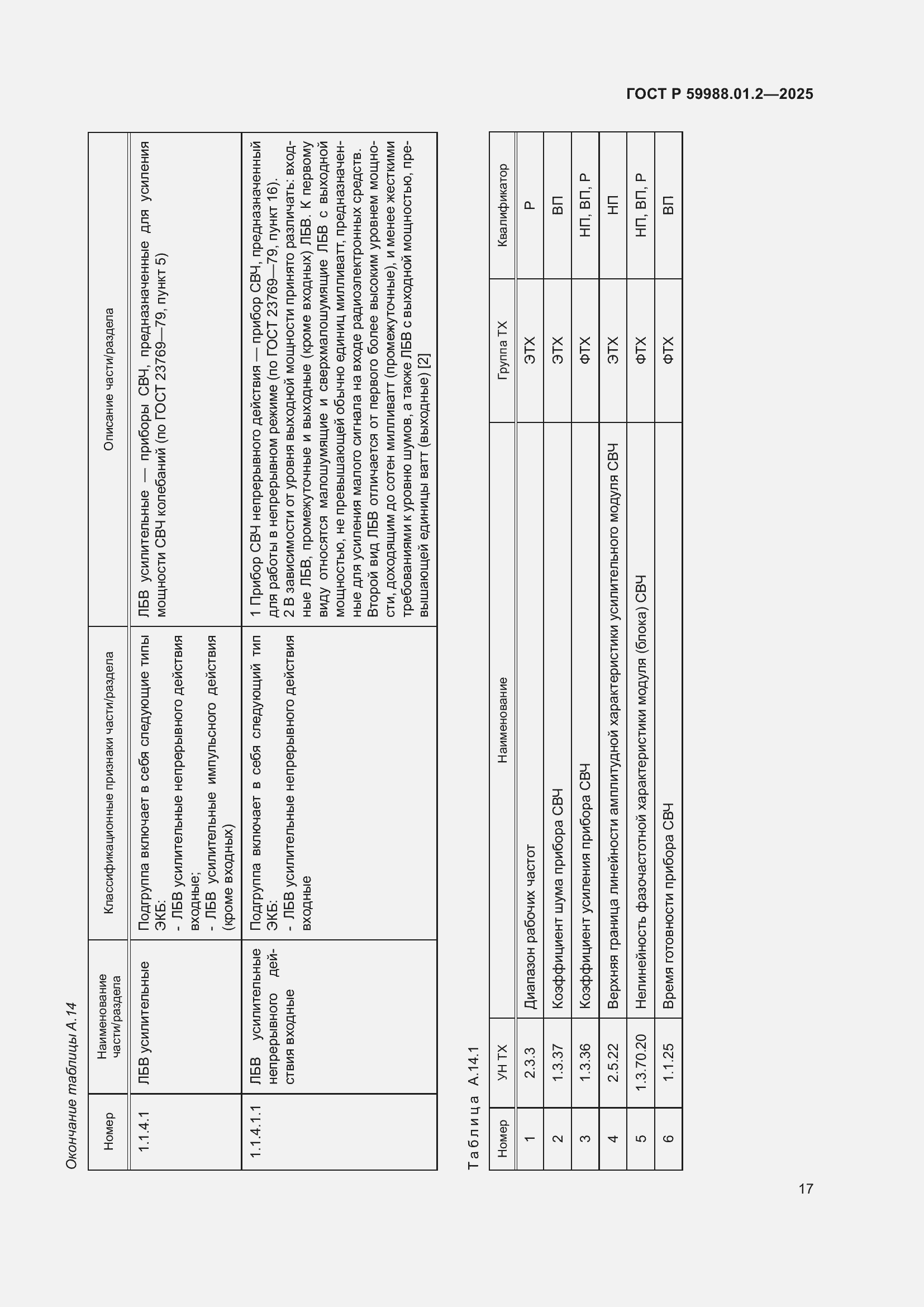 Страница 21 ГОСТ Р 59988.01.2-2025