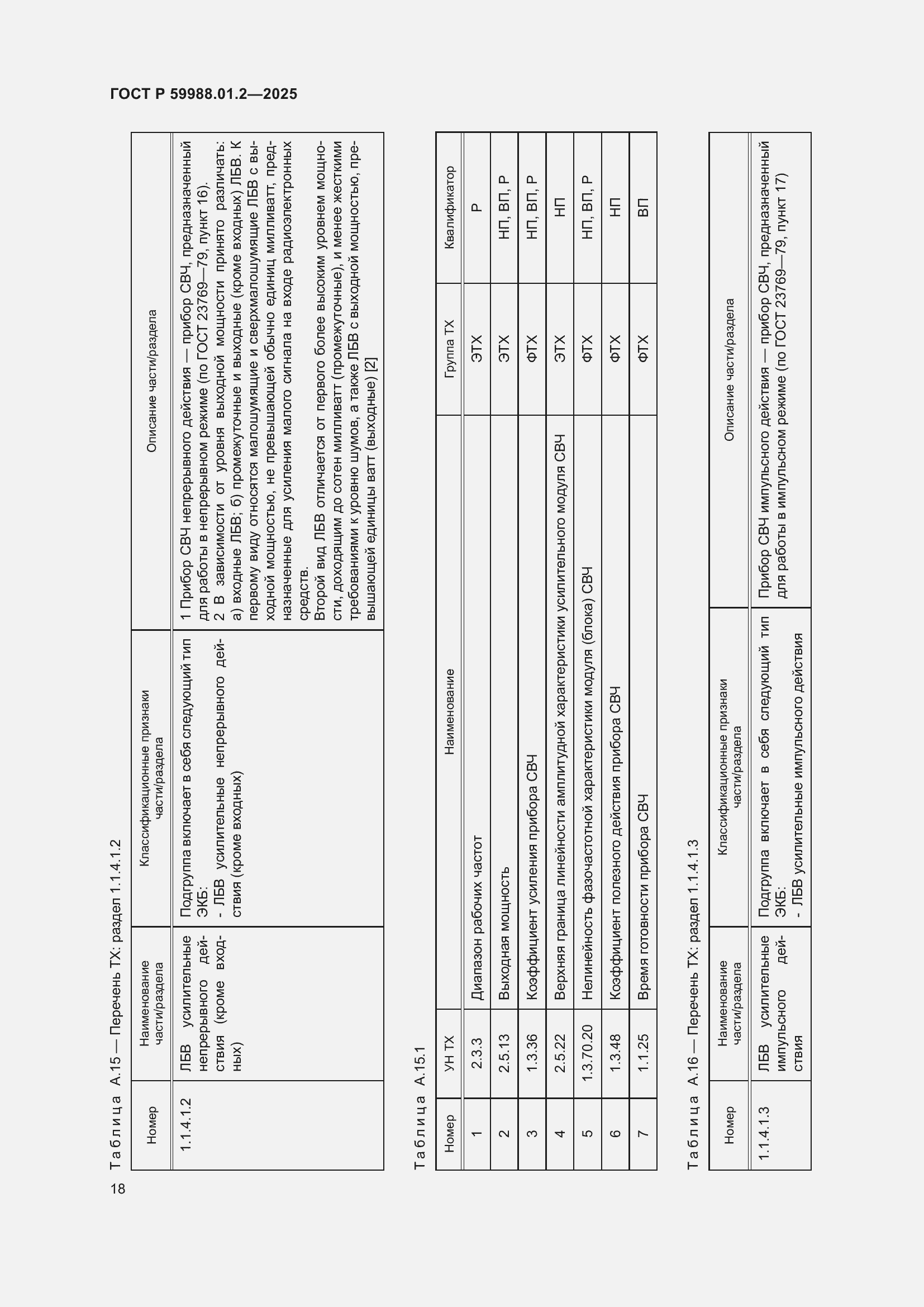 Страница 22 ГОСТ Р 59988.01.2-2025