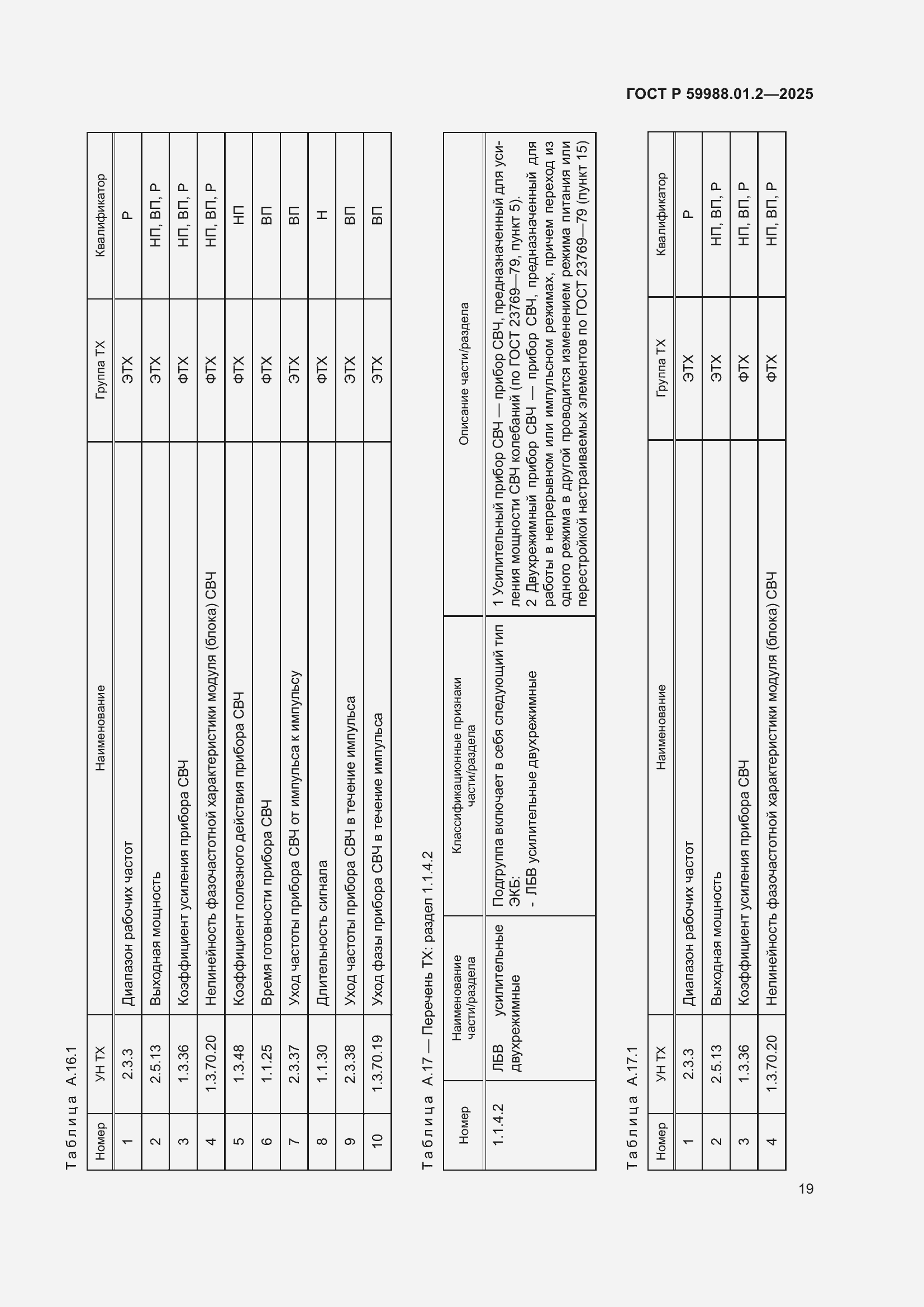 Страница 23 ГОСТ Р 59988.01.2-2025