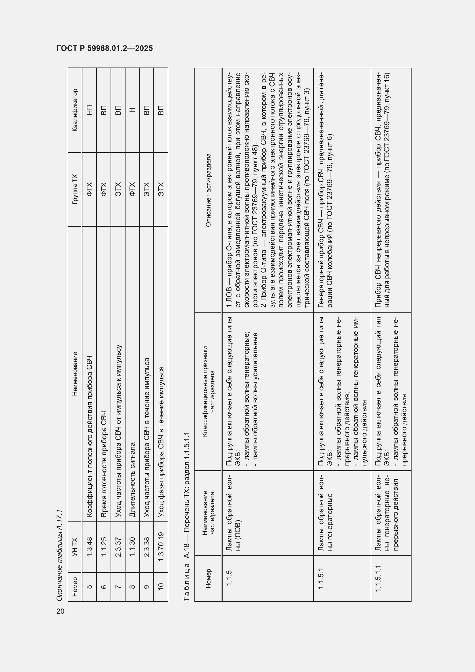Страница 24 ГОСТ Р 59988.01.2-2025